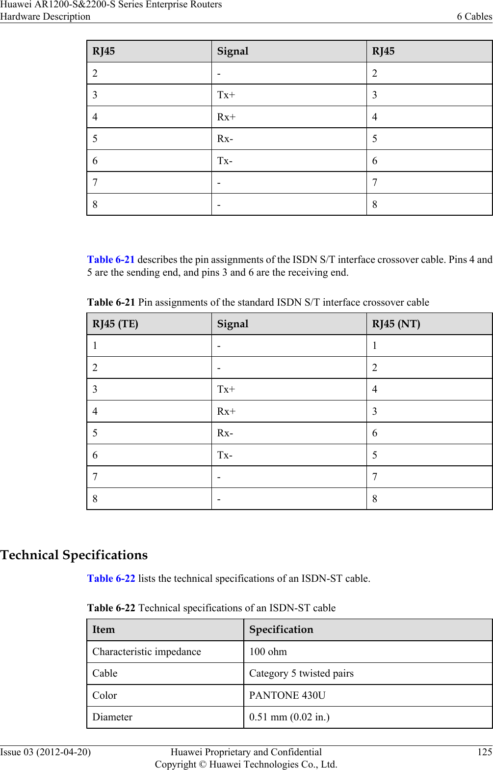 RJ45 Signal RJ452 - 23Tx+ 34 Rx+ 45 Rx- 56 Tx- 67 - 78 - 8 Table 6-21 describes the pin assignments of the ISDN S/T interface crossover cable. Pins 4 and5 are the sending end, and pins 3 and 6 are the receiving end.Table 6-21 Pin assignments of the standard ISDN S/T interface crossover cableRJ45 (TE) Signal RJ45 (NT)1 - 12 - 23Tx+ 44 Rx+ 35 Rx- 66 Tx- 57 - 78 - 8 Technical SpecificationsTable 6-22 lists the technical specifications of an ISDN-ST cable.Table 6-22 Technical specifications of an ISDN-ST cableItem SpecificationCharacteristic impedance 100 ohmCable Category 5 twisted pairsColor PANTONE 430UDiameter 0.51 mm (0.02 in.)Huawei AR1200-S&amp;2200-S Series Enterprise RoutersHardware Description 6 CablesIssue 03 (2012-04-20) Huawei Proprietary and ConfidentialCopyright © Huawei Technologies Co., Ltd.125