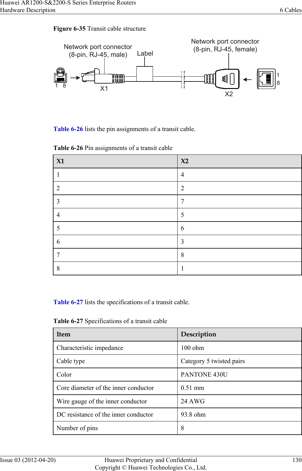 Figure 6-35 Transit cable structureX1 X218LabelNetwork port connector(8-pin, RJ-45, male)Network port connector(8-pin, RJ-45, female)1 8 Table 6-26 lists the pin assignments of a transit cable.Table 6-26 Pin assignments of a transit cableX1 X21 42 23 74 55 66 37 88 1 Table 6-27 lists the specifications of a transit cable.Table 6-27 Specifications of a transit cableItem DescriptionCharacteristic impedance 100 ohmCable type Category 5 twisted pairsColor PANTONE 430UCore diameter of the inner conductor 0.51 mmWire gauge of the inner conductor 24 AWGDC resistance of the inner conductor 93.8 ohmNumber of pins 8 Huawei AR1200-S&amp;2200-S Series Enterprise RoutersHardware Description 6 CablesIssue 03 (2012-04-20) Huawei Proprietary and ConfidentialCopyright © Huawei Technologies Co., Ltd.130