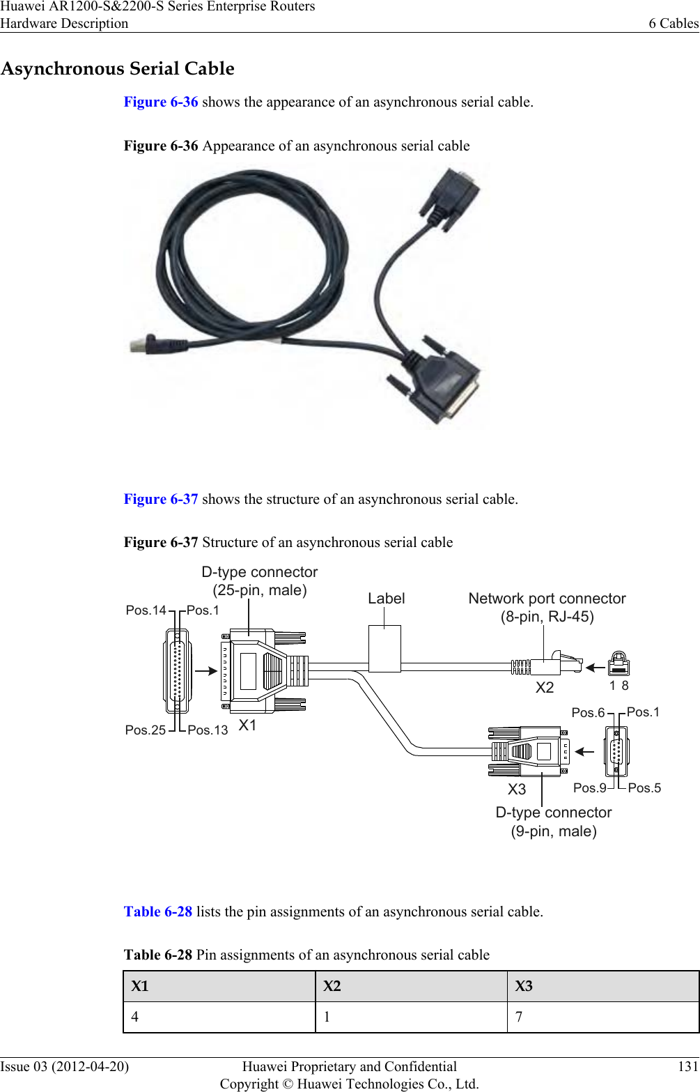 Asynchronous Serial CableFigure 6-36 shows the appearance of an asynchronous serial cable.Figure 6-36 Appearance of an asynchronous serial cable Figure 6-37 shows the structure of an asynchronous serial cable.Figure 6-37 Structure of an asynchronous serial cableLabelX1X2X3D-type connector(25-pin, male) Network port connector(8-pin, RJ-45)1 8Pos.13Pos.14Pos.25Pos.1D-type connector(9-pin, male)Pos.5Pos.6Pos.9Pos.1 Table 6-28 lists the pin assignments of an asynchronous serial cable.Table 6-28 Pin assignments of an asynchronous serial cableX1 X2 X3417Huawei AR1200-S&amp;2200-S Series Enterprise RoutersHardware Description 6 CablesIssue 03 (2012-04-20) Huawei Proprietary and ConfidentialCopyright © Huawei Technologies Co., Ltd.131