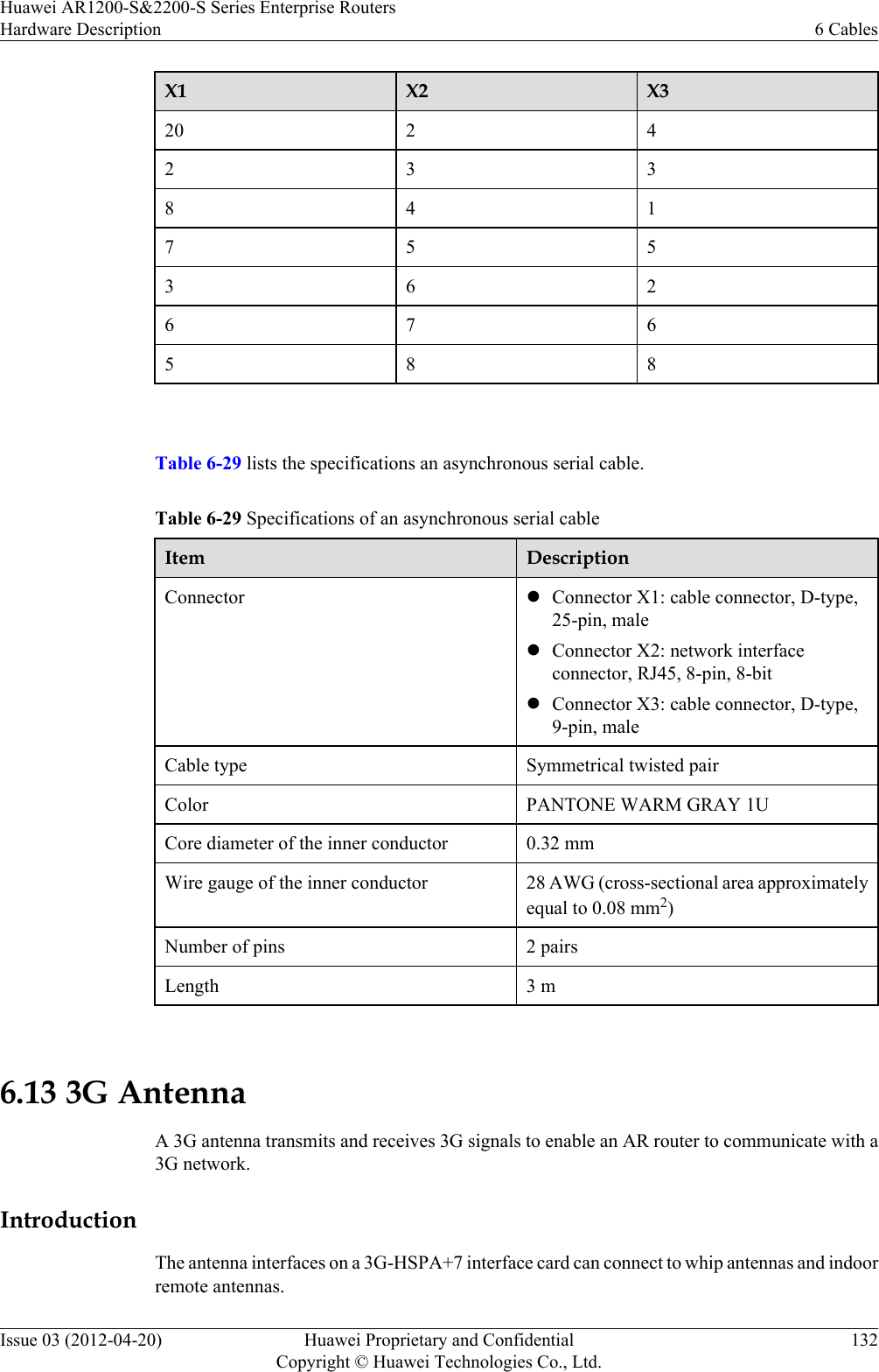 X1 X2 X320 2 4233841755362676588 Table 6-29 lists the specifications an asynchronous serial cable.Table 6-29 Specifications of an asynchronous serial cableItem DescriptionConnector lConnector X1: cable connector, D-type,25-pin, malelConnector X2: network interfaceconnector, RJ45, 8-pin, 8-bitlConnector X3: cable connector, D-type,9-pin, maleCable type Symmetrical twisted pairColor PANTONE WARM GRAY 1UCore diameter of the inner conductor 0.32 mmWire gauge of the inner conductor 28 AWG (cross-sectional area approximatelyequal to 0.08 mm2)Number of pins 2 pairsLength 3 m 6.13 3G AntennaA 3G antenna transmits and receives 3G signals to enable an AR router to communicate with a3G network.IntroductionThe antenna interfaces on a 3G-HSPA+7 interface card can connect to whip antennas and indoorremote antennas.Huawei AR1200-S&amp;2200-S Series Enterprise RoutersHardware Description 6 CablesIssue 03 (2012-04-20) Huawei Proprietary and ConfidentialCopyright © Huawei Technologies Co., Ltd.132