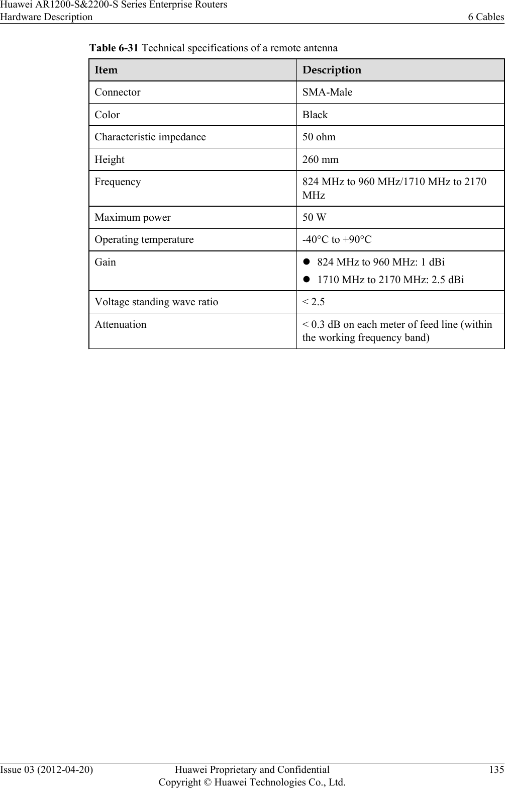 Table 6-31 Technical specifications of a remote antennaItem DescriptionConnector SMA-MaleColor BlackCharacteristic impedance 50 ohmHeight 260 mmFrequency 824 MHz to 960 MHz/1710 MHz to 2170MHzMaximum power 50 WOperating temperature -40°C to +90°CGain l824 MHz to 960 MHz: 1 dBil1710 MHz to 2170 MHz: 2.5 dBiVoltage standing wave ratio &lt; 2.5Attenuation &lt; 0.3 dB on each meter of feed line (withinthe working frequency band) Huawei AR1200-S&amp;2200-S Series Enterprise RoutersHardware Description 6 CablesIssue 03 (2012-04-20) Huawei Proprietary and ConfidentialCopyright © Huawei Technologies Co., Ltd.135