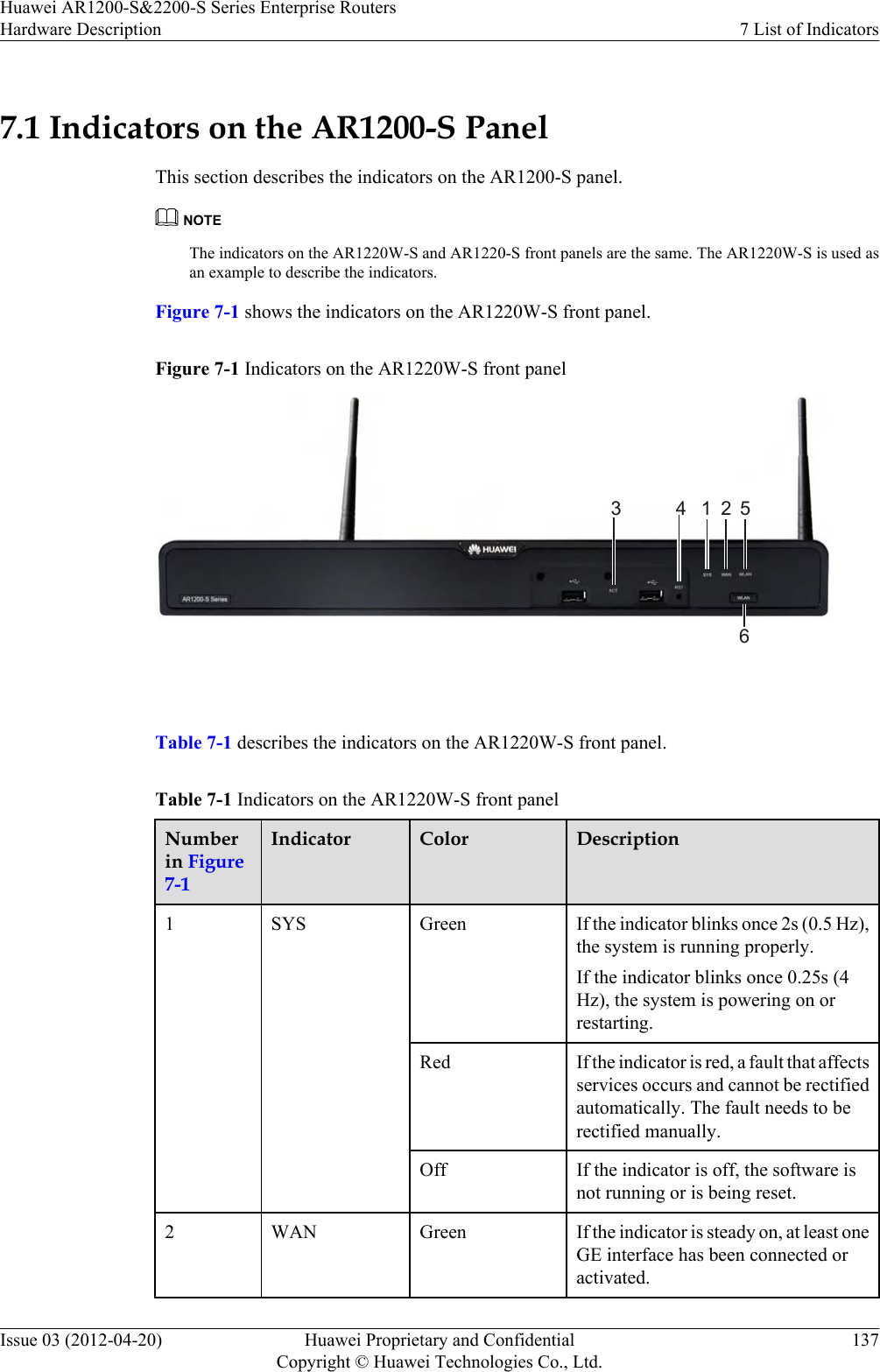 7.1 Indicators on the AR1200-S PanelThis section describes the indicators on the AR1200-S panel.NOTEThe indicators on the AR1220W-S and AR1220-S front panels are the same. The AR1220W-S is used asan example to describe the indicators.Figure 7-1 shows the indicators on the AR1220W-S front panel.Figure 7-1 Indicators on the AR1220W-S front panel3 4 1 2 56 Table 7-1 describes the indicators on the AR1220W-S front panel.Table 7-1 Indicators on the AR1220W-S front panelNumberin Figure7-1Indicator Color Description1SYS Green If the indicator blinks once 2s (0.5 Hz),the system is running properly.If the indicator blinks once 0.25s (4Hz), the system is powering on orrestarting.Red If the indicator is red, a fault that affectsservices occurs and cannot be rectifiedautomatically. The fault needs to berectified manually.Off If the indicator is off, the software isnot running or is being reset.2 WAN Green If the indicator is steady on, at least oneGE interface has been connected oractivated.Huawei AR1200-S&amp;2200-S Series Enterprise RoutersHardware Description 7 List of IndicatorsIssue 03 (2012-04-20) Huawei Proprietary and ConfidentialCopyright © Huawei Technologies Co., Ltd.137