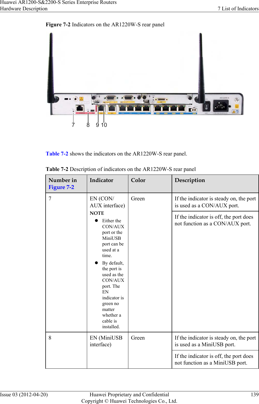 Figure 7-2 Indicators on the AR1220W-S rear panel7 8 9 10 Table 7-2 shows the indicators on the AR1220W-S rear panel.Table 7-2 Description of indicators on the AR1220W-S rear panelNumber inFigure 7-2Indicator Color Description7EN (CON/AUX interface)NOTElEither theCON/AUXport or theMiniUSBport can beused at atime.lBy default,the port isused as theCON/AUXport. TheENindicator isgreen nomatterwhether acable isinstalled.Green If the indicator is steady on, the portis used as a CON/AUX port.If the indicator is off, the port doesnot function as a CON/AUX port.8 EN (MiniUSBinterface)Green If the indicator is steady on, the portis used as a MiniUSB port.If the indicator is off, the port doesnot function as a MiniUSB port.Huawei AR1200-S&amp;2200-S Series Enterprise RoutersHardware Description 7 List of IndicatorsIssue 03 (2012-04-20) Huawei Proprietary and ConfidentialCopyright © Huawei Technologies Co., Ltd.139