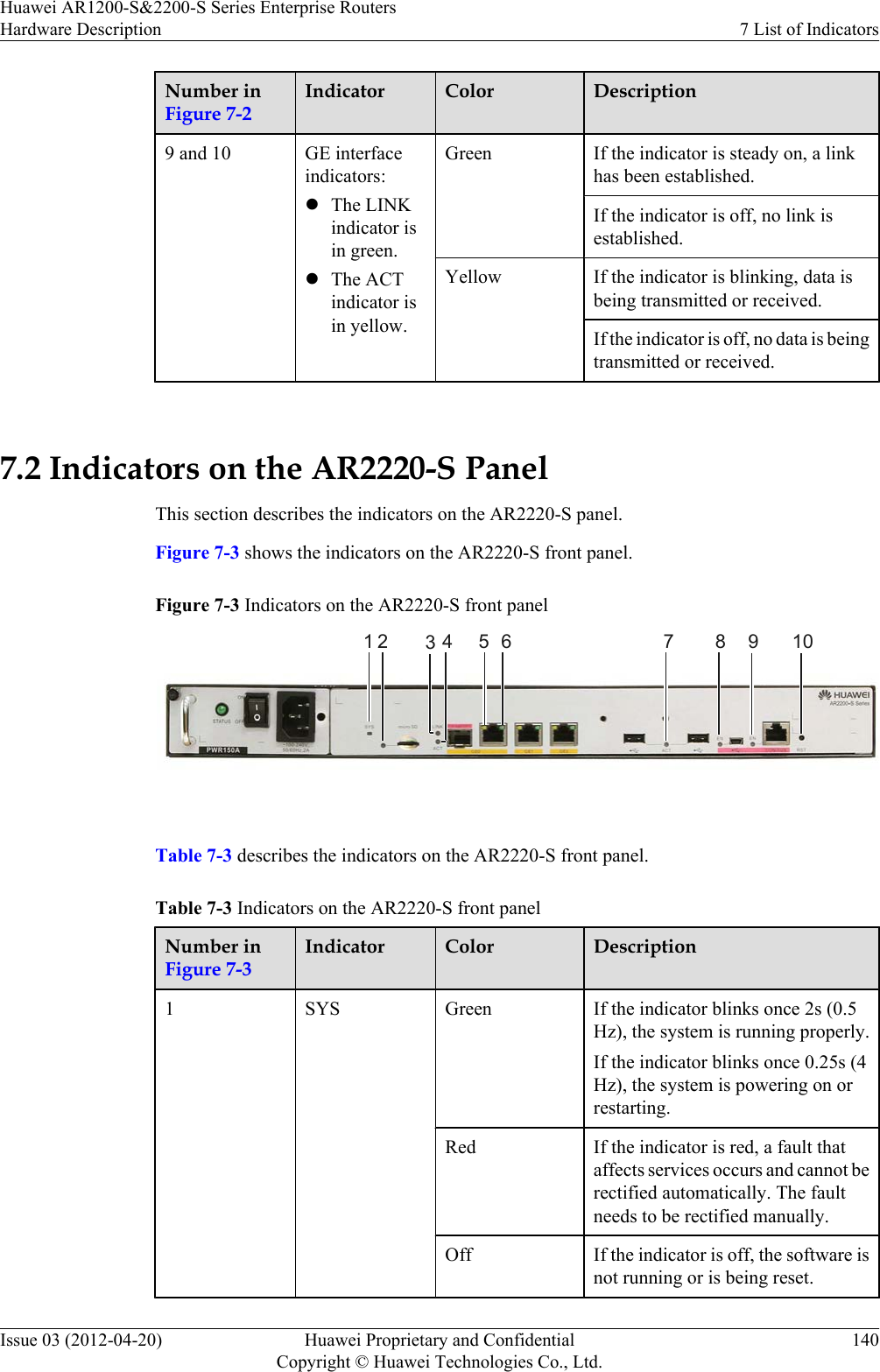 Number inFigure 7-2Indicator Color Description9 and 10 GE interfaceindicators:lThe LINKindicator isin green.lThe ACTindicator isin yellow.Green If the indicator is steady on, a linkhas been established.If the indicator is off, no link isestablished.Yellow If the indicator is blinking, data isbeing transmitted or received.If the indicator is off, no data is beingtransmitted or received. 7.2 Indicators on the AR2220-S PanelThis section describes the indicators on the AR2220-S panel.Figure 7-3 shows the indicators on the AR2220-S front panel.Figure 7-3 Indicators on the AR2220-S front panel1 2 34 5 6 7 8 9 10 Table 7-3 describes the indicators on the AR2220-S front panel.Table 7-3 Indicators on the AR2220-S front panelNumber inFigure 7-3Indicator Color Description1SYS Green If the indicator blinks once 2s (0.5Hz), the system is running properly.If the indicator blinks once 0.25s (4Hz), the system is powering on orrestarting.Red If the indicator is red, a fault thataffects services occurs and cannot berectified automatically. The faultneeds to be rectified manually.Off If the indicator is off, the software isnot running or is being reset.Huawei AR1200-S&amp;2200-S Series Enterprise RoutersHardware Description 7 List of IndicatorsIssue 03 (2012-04-20) Huawei Proprietary and ConfidentialCopyright © Huawei Technologies Co., Ltd.140