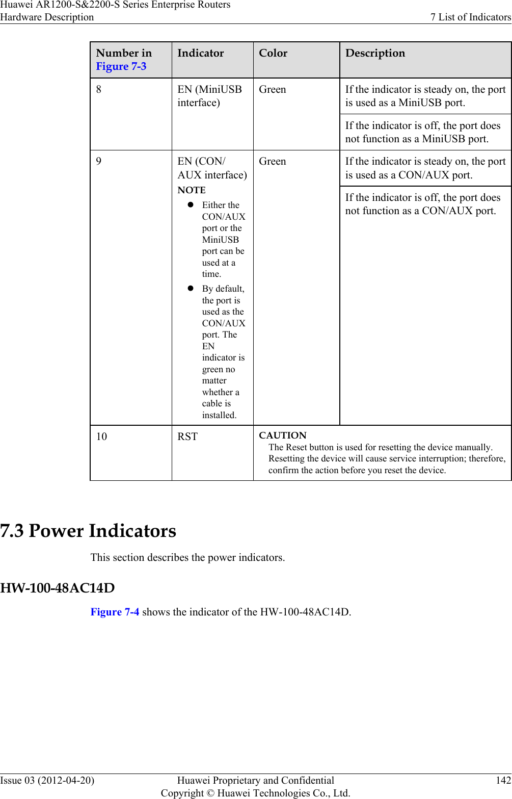 Number inFigure 7-3Indicator Color Description8EN (MiniUSBinterface)Green If the indicator is steady on, the portis used as a MiniUSB port.If the indicator is off, the port doesnot function as a MiniUSB port.9 EN (CON/AUX interface)NOTElEither theCON/AUXport or theMiniUSBport can beused at atime.lBy default,the port isused as theCON/AUXport. TheENindicator isgreen nomatterwhether acable isinstalled.Green If the indicator is steady on, the portis used as a CON/AUX port.If the indicator is off, the port doesnot function as a CON/AUX port.10 RST CAUTIONThe Reset button is used for resetting the device manually.Resetting the device will cause service interruption; therefore,confirm the action before you reset the device. 7.3 Power IndicatorsThis section describes the power indicators.HW-100-48AC14DFigure 7-4 shows the indicator of the HW-100-48AC14D.Huawei AR1200-S&amp;2200-S Series Enterprise RoutersHardware Description 7 List of IndicatorsIssue 03 (2012-04-20) Huawei Proprietary and ConfidentialCopyright © Huawei Technologies Co., Ltd.142