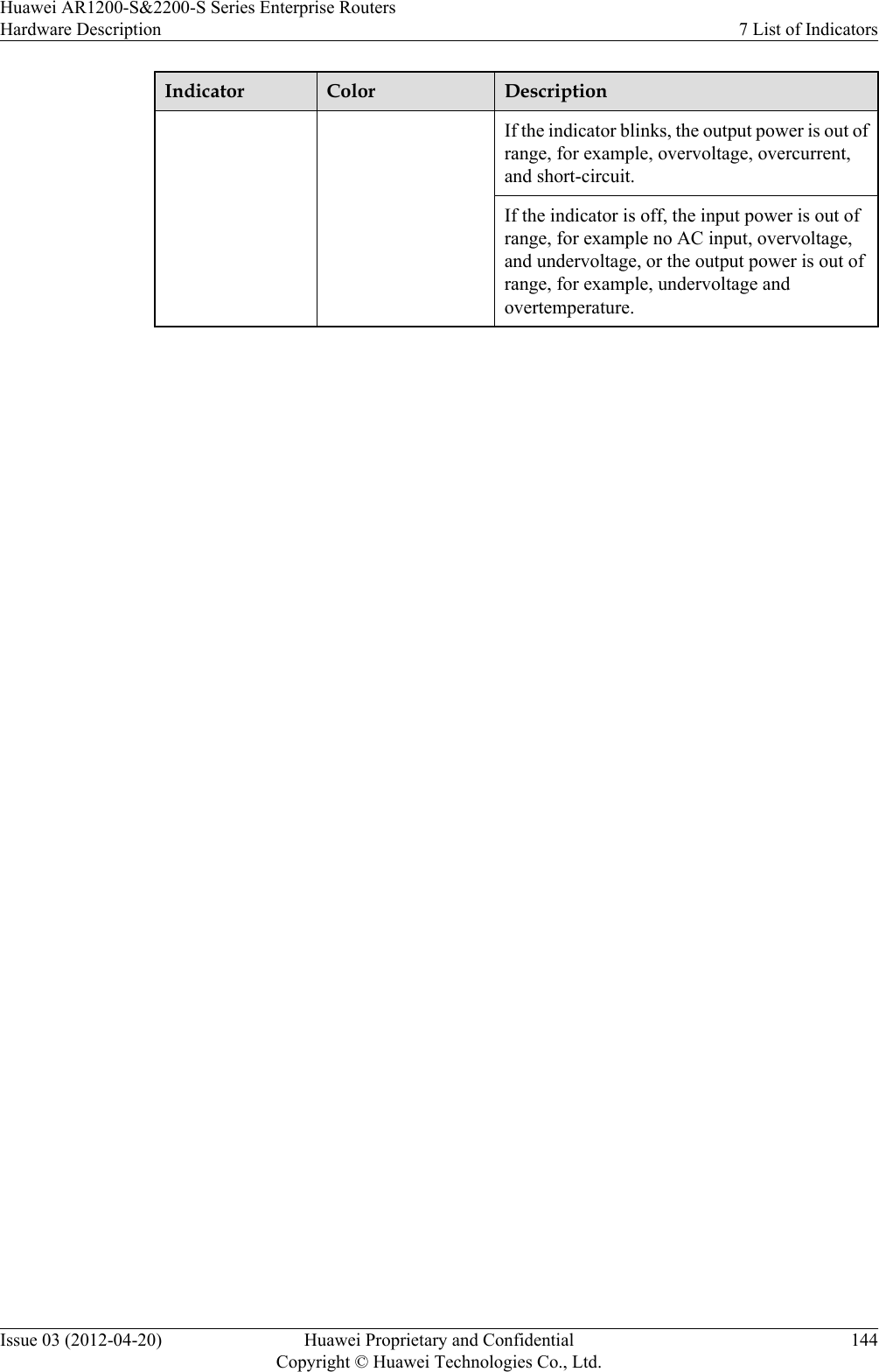 Indicator Color DescriptionIf the indicator blinks, the output power is out ofrange, for example, overvoltage, overcurrent,and short-circuit.If the indicator is off, the input power is out ofrange, for example no AC input, overvoltage,and undervoltage, or the output power is out ofrange, for example, undervoltage andovertemperature. Huawei AR1200-S&amp;2200-S Series Enterprise RoutersHardware Description 7 List of IndicatorsIssue 03 (2012-04-20) Huawei Proprietary and ConfidentialCopyright © Huawei Technologies Co., Ltd.144