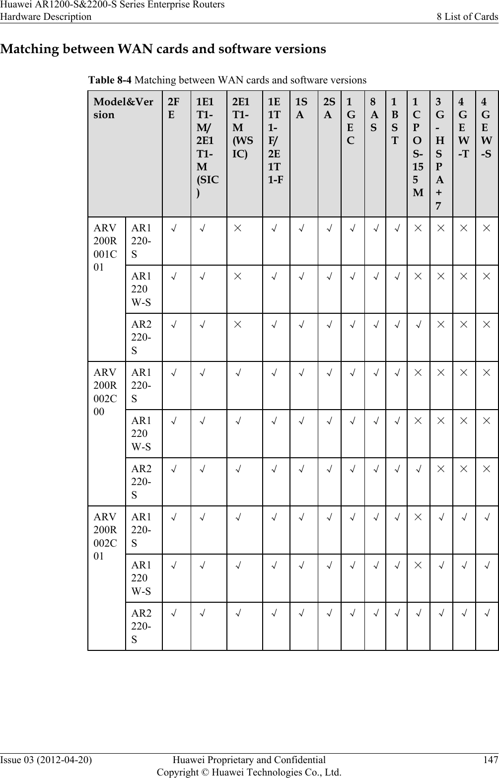 Matching between WAN cards and software versionsTable 8-4 Matching between WAN cards and software versionsModel&amp;Version2FE1E1T1-M/2E1T1-M(SIC)2E1T1-M(WSIC)1E1T1-F/2E1T1-F1SA2SA1GEC8AS1BST1CPOS-155M3G-HSPA+74GEW-T4GEW-SARV200R001C01AR1220-S√ √ × √ √ √ √ √ √ × × × ×AR1220W-S√ √ × √ √ √ √ √ √ × × × ×AR2220-S√ √ × √ √ √ √ √ √ √ × × ×ARV200R002C00AR1220-S√ √ √ √ √ √ √ √ √ × × × ×AR1220W-S√ √ √ √ √ √ √ √ √ × × × ×AR2220-S√ √ √ √ √ √ √ √ √ √ × × ×ARV200R002C01AR1220-S√ √ √ √ √ √ √ √ √ × √ √ √AR1220W-S√ √ √ √ √ √ √ √ √ × √ √ √AR2220-S√ √ √ √ √ √ √ √ √ √ √ √ √ Huawei AR1200-S&amp;2200-S Series Enterprise RoutersHardware Description 8 List of CardsIssue 03 (2012-04-20) Huawei Proprietary and ConfidentialCopyright © Huawei Technologies Co., Ltd.147