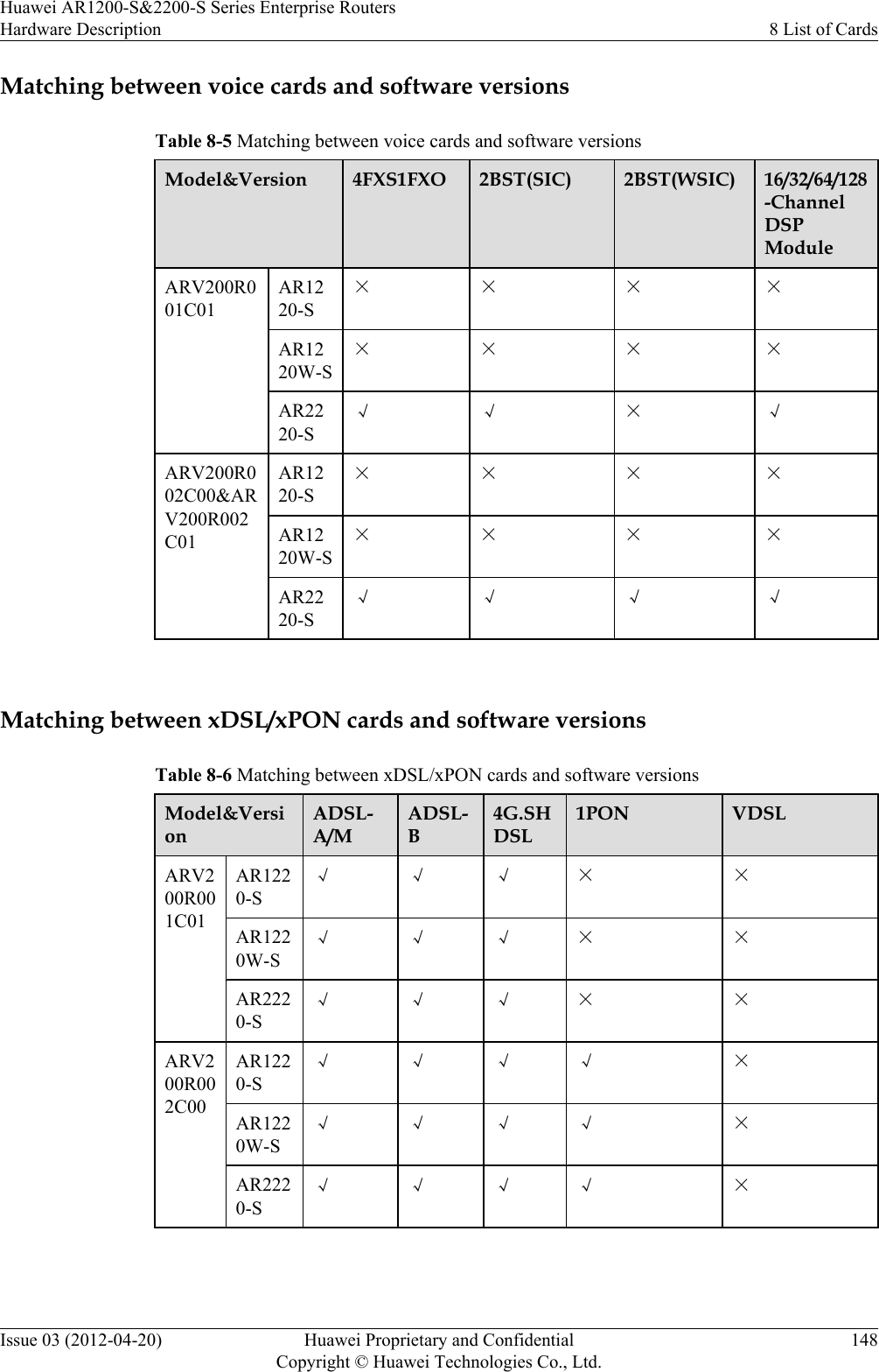 Matching between voice cards and software versionsTable 8-5 Matching between voice cards and software versionsModel&amp;Version 4FXS1FXO 2BST(SIC) 2BST(WSIC) 16/32/64/128-ChannelDSPModuleARV200R001C01AR1220-S× × × ×AR1220W-S× × × ×AR2220-S√ √ × √ARV200R002C00&amp;ARV200R002C01AR1220-S× × × ×AR1220W-S× × × ×AR2220-S√ √ √ √ Matching between xDSL/xPON cards and software versionsTable 8-6 Matching between xDSL/xPON cards and software versionsModel&amp;VersionADSL-A/MADSL-B4G.SHDSL1PON VDSLARV200R001C01AR1220-S√ √ √ × ×AR1220W-S√ √ √ × ×AR2220-S√ √ √ × ×ARV200R002C00AR1220-S√ √ √ √ ×AR1220W-S√ √ √ √ ×AR2220-S√ √ √ √ ×Huawei AR1200-S&amp;2200-S Series Enterprise RoutersHardware Description 8 List of CardsIssue 03 (2012-04-20) Huawei Proprietary and ConfidentialCopyright © Huawei Technologies Co., Ltd.148