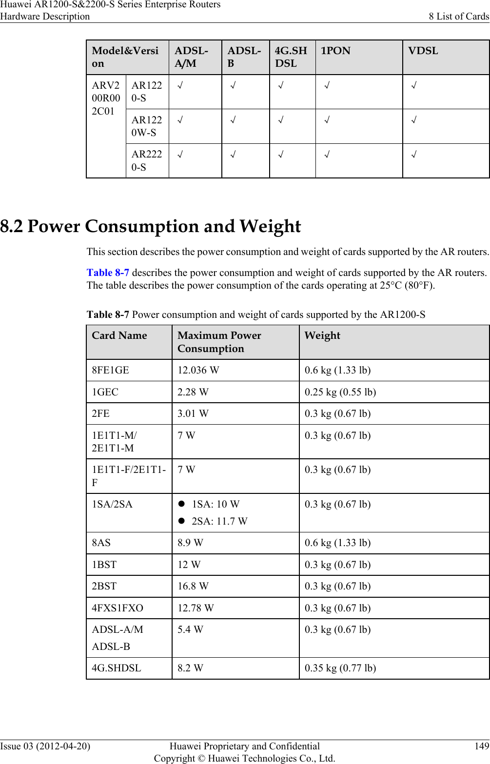 Model&amp;VersionADSL-A/MADSL-B4G.SHDSL1PON VDSLARV200R002C01AR1220-S√ √ √ √ √AR1220W-S√ √ √ √ √AR2220-S√ √ √ √ √ 8.2 Power Consumption and WeightThis section describes the power consumption and weight of cards supported by the AR routers.Table 8-7 describes the power consumption and weight of cards supported by the AR routers.The table describes the power consumption of the cards operating at 25°C (80°F).Table 8-7 Power consumption and weight of cards supported by the AR1200-SCard Name Maximum PowerConsumptionWeight8FE1GE 12.036 W 0.6 kg (1.33 lb)1GEC 2.28 W 0.25 kg (0.55 lb)2FE 3.01 W 0.3 kg (0.67 lb)1E1T1-M/2E1T1-M7 W 0.3 kg (0.67 lb)1E1T1-F/2E1T1-F7 W 0.3 kg (0.67 lb)1SA/2SA l1SA: 10 Wl2SA: 11.7 W0.3 kg (0.67 lb)8AS 8.9 W 0.6 kg (1.33 lb)1BST 12 W 0.3 kg (0.67 lb)2BST 16.8 W 0.3 kg (0.67 lb)4FXS1FXO 12.78 W 0.3 kg (0.67 lb)ADSL-A/MADSL-B5.4 W 0.3 kg (0.67 lb)4G.SHDSL 8.2 W 0.35 kg (0.77 lb) Huawei AR1200-S&amp;2200-S Series Enterprise RoutersHardware Description 8 List of CardsIssue 03 (2012-04-20) Huawei Proprietary and ConfidentialCopyright © Huawei Technologies Co., Ltd.149