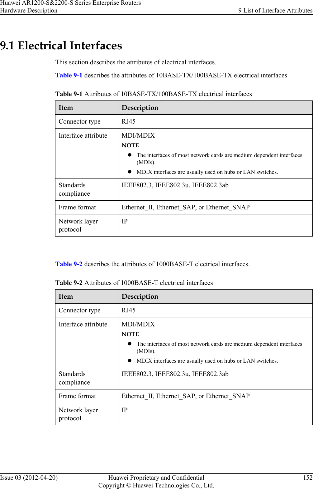 9.1 Electrical InterfacesThis section describes the attributes of electrical interfaces.Table 9-1 describes the attributes of 10BASE-TX/100BASE-TX electrical interfaces.Table 9-1 Attributes of 10BASE-TX/100BASE-TX electrical interfacesItem DescriptionConnector type RJ45Interface attribute MDI/MDIXNOTElThe interfaces of most network cards are medium dependent interfaces(MDIs).lMDIX interfaces are usually used on hubs or LAN switches.StandardscomplianceIEEE802.3, IEEE802.3u, IEEE802.3abFrame format Ethernet_II, Ethernet_SAP, or Ethernet_SNAPNetwork layerprotocolIP Table 9-2 describes the attributes of 1000BASE-T electrical interfaces.Table 9-2 Attributes of 1000BASE-T electrical interfacesItem DescriptionConnector type RJ45Interface attribute MDI/MDIXNOTElThe interfaces of most network cards are medium dependent interfaces(MDIs).lMDIX interfaces are usually used on hubs or LAN switches.StandardscomplianceIEEE802.3, IEEE802.3u, IEEE802.3abFrame format Ethernet_II, Ethernet_SAP, or Ethernet_SNAPNetwork layerprotocolIP Huawei AR1200-S&amp;2200-S Series Enterprise RoutersHardware Description 9 List of Interface AttributesIssue 03 (2012-04-20) Huawei Proprietary and ConfidentialCopyright © Huawei Technologies Co., Ltd.152