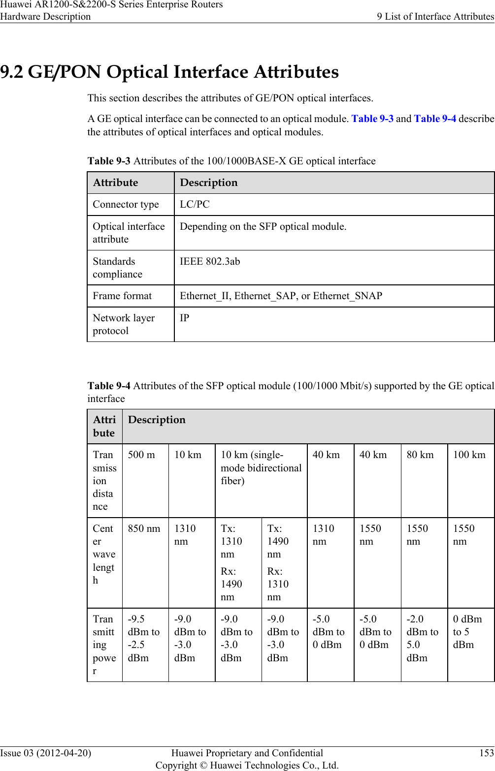 9.2 GE/PON Optical Interface AttributesThis section describes the attributes of GE/PON optical interfaces.A GE optical interface can be connected to an optical module. Table 9-3 and Table 9-4 describethe attributes of optical interfaces and optical modules.Table 9-3 Attributes of the 100/1000BASE-X GE optical interfaceAttribute DescriptionConnector type LC/PCOptical interfaceattributeDepending on the SFP optical module.StandardscomplianceIEEE 802.3abFrame format Ethernet_II, Ethernet_SAP, or Ethernet_SNAPNetwork layerprotocolIP Table 9-4 Attributes of the SFP optical module (100/1000 Mbit/s) supported by the GE opticalinterfaceAttributeDescriptionTransmissiondistance500 m 10 km 10 km (single-mode bidirectionalfiber)40 km 40 km 80 km 100 kmCenterwavelength850 nm 1310nmTx:1310nmRx:1490nmTx:1490nmRx:1310nm1310nm1550nm1550nm1550nmTransmittingpower-9.5dBm to-2.5dBm-9.0dBm to-3.0dBm-9.0dBm to-3.0dBm-9.0dBm to-3.0dBm-5.0dBm to0 dBm-5.0dBm to0 dBm-2.0dBm to5.0dBm0 dBmto 5dBmHuawei AR1200-S&amp;2200-S Series Enterprise RoutersHardware Description 9 List of Interface AttributesIssue 03 (2012-04-20) Huawei Proprietary and ConfidentialCopyright © Huawei Technologies Co., Ltd.153