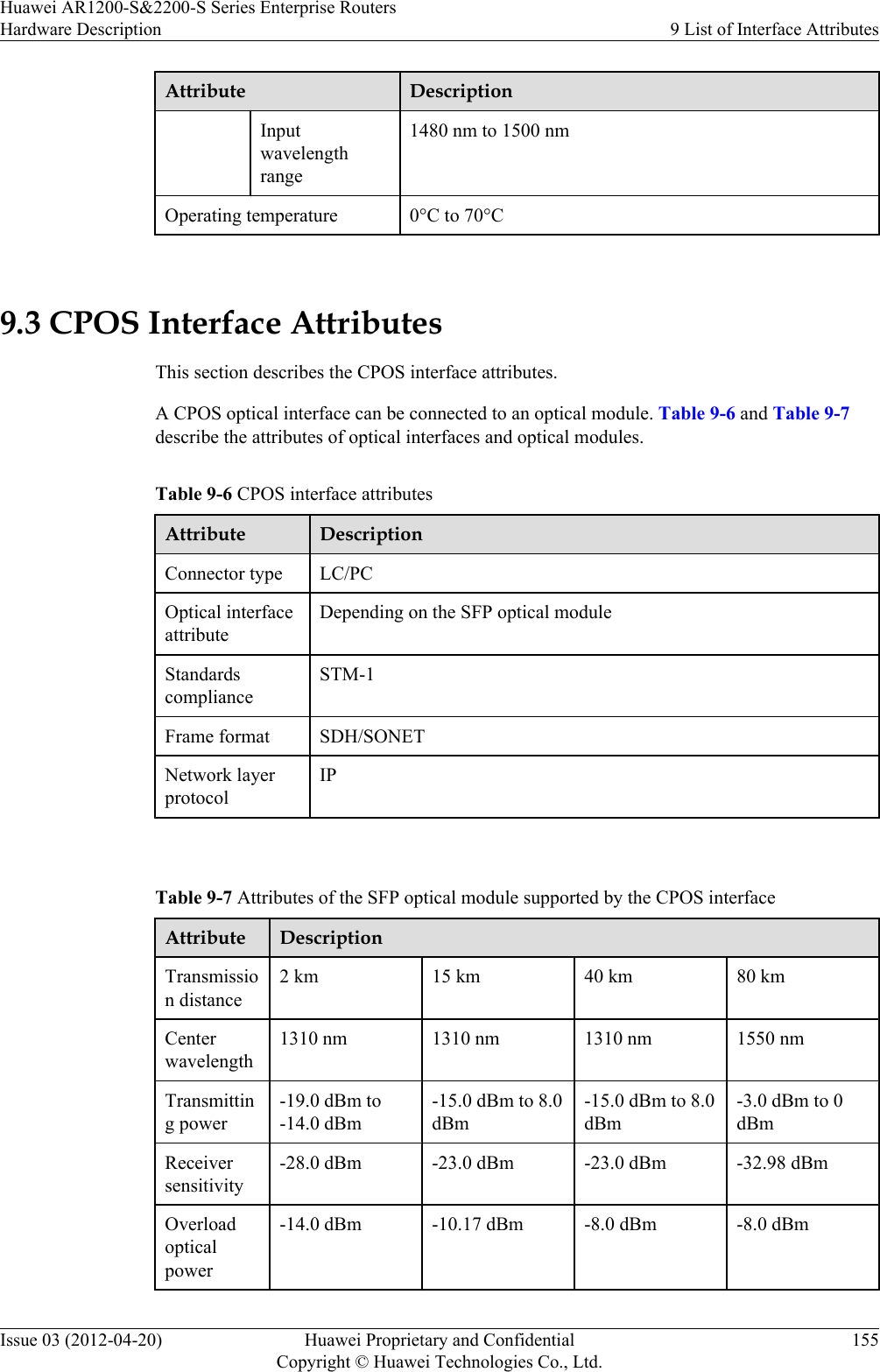 Attribute DescriptionInputwavelengthrange1480 nm to 1500 nmOperating temperature 0°C to 70°C 9.3 CPOS Interface AttributesThis section describes the CPOS interface attributes.A CPOS optical interface can be connected to an optical module. Table 9-6 and Table 9-7describe the attributes of optical interfaces and optical modules.Table 9-6 CPOS interface attributesAttribute DescriptionConnector type LC/PCOptical interfaceattributeDepending on the SFP optical moduleStandardscomplianceSTM-1Frame format SDH/SONETNetwork layerprotocolIP Table 9-7 Attributes of the SFP optical module supported by the CPOS interfaceAttribute DescriptionTransmission distance2 km 15 km 40 km 80 kmCenterwavelength1310 nm 1310 nm 1310 nm 1550 nmTransmitting power-19.0 dBm to-14.0 dBm-15.0 dBm to 8.0dBm-15.0 dBm to 8.0dBm-3.0 dBm to 0dBmReceiversensitivity-28.0 dBm -23.0 dBm -23.0 dBm -32.98 dBmOverloadopticalpower-14.0 dBm -10.17 dBm -8.0 dBm -8.0 dBmHuawei AR1200-S&amp;2200-S Series Enterprise RoutersHardware Description 9 List of Interface AttributesIssue 03 (2012-04-20) Huawei Proprietary and ConfidentialCopyright © Huawei Technologies Co., Ltd.155