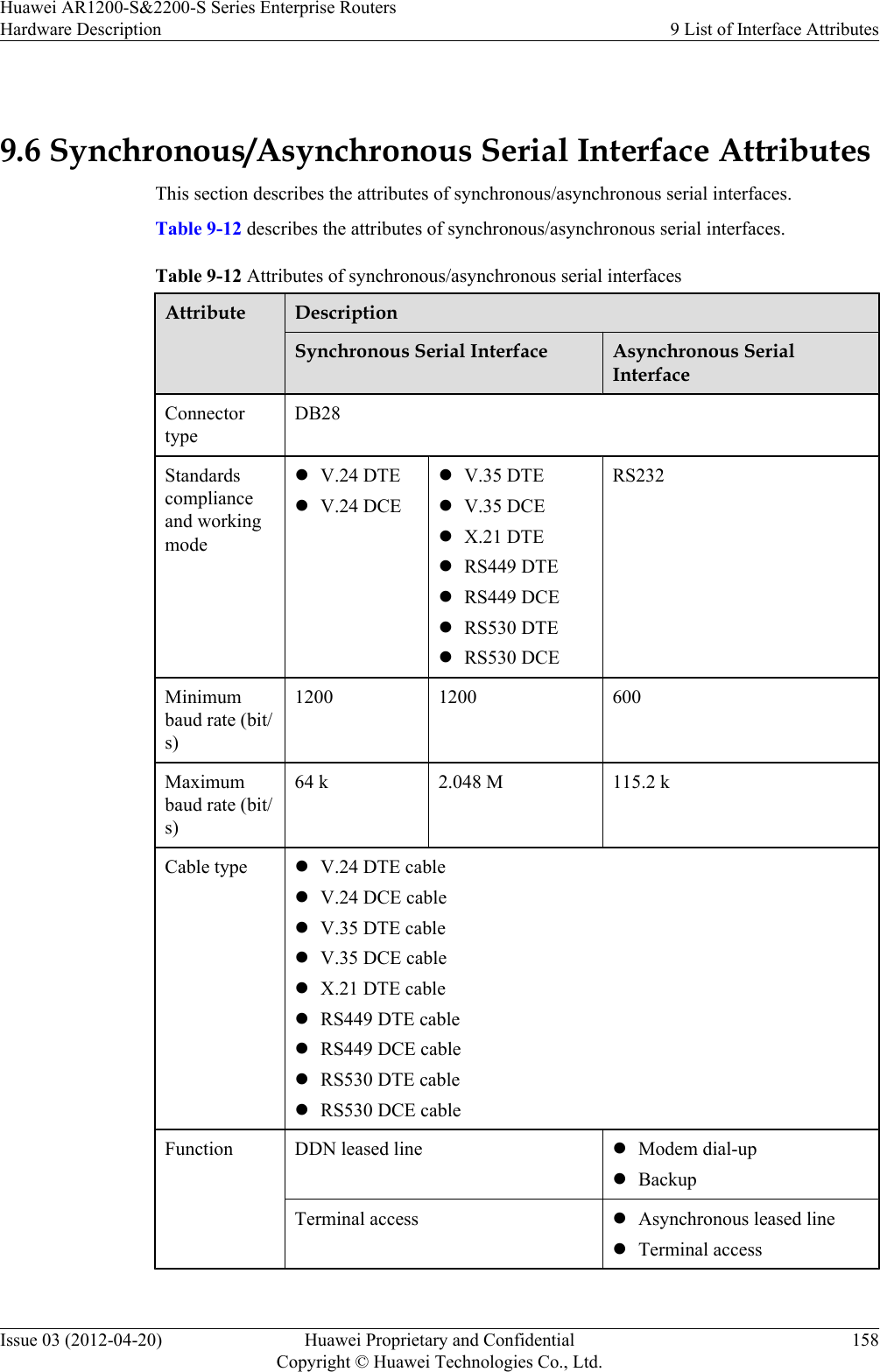  9.6 Synchronous/Asynchronous Serial Interface AttributesThis section describes the attributes of synchronous/asynchronous serial interfaces.Table 9-12 describes the attributes of synchronous/asynchronous serial interfaces.Table 9-12 Attributes of synchronous/asynchronous serial interfacesAttribute DescriptionSynchronous Serial Interface Asynchronous SerialInterfaceConnectortypeDB28Standardscomplianceand workingmodelV.24 DTElV.24 DCElV.35 DTElV.35 DCElX.21 DTElRS449 DTElRS449 DCElRS530 DTElRS530 DCERS232Minimumbaud rate (bit/s)1200 1200 600Maximumbaud rate (bit/s)64 k 2.048 M 115.2 kCable type lV.24 DTE cablelV.24 DCE cablelV.35 DTE cablelV.35 DCE cablelX.21 DTE cablelRS449 DTE cablelRS449 DCE cablelRS530 DTE cablelRS530 DCE cableFunction DDN leased line lModem dial-uplBackupTerminal access lAsynchronous leased linelTerminal access Huawei AR1200-S&amp;2200-S Series Enterprise RoutersHardware Description 9 List of Interface AttributesIssue 03 (2012-04-20) Huawei Proprietary and ConfidentialCopyright © Huawei Technologies Co., Ltd.158