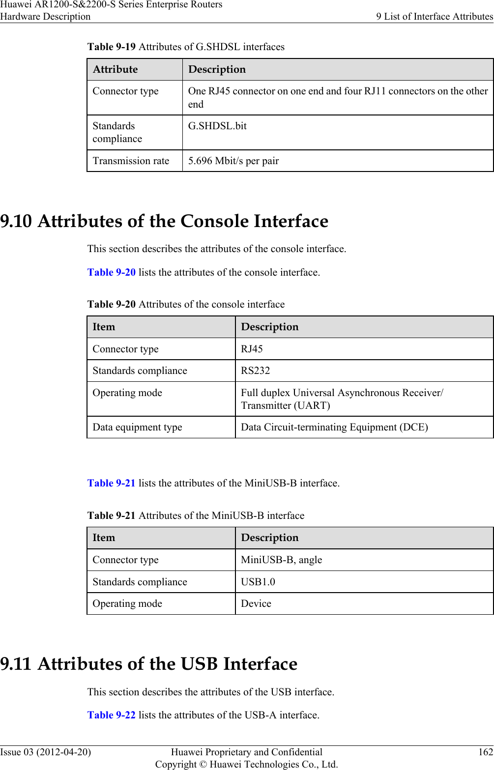 Table 9-19 Attributes of G.SHDSL interfacesAttribute DescriptionConnector type One RJ45 connector on one end and four RJ11 connectors on the otherendStandardscomplianceG.SHDSL.bitTransmission rate 5.696 Mbit/s per pair 9.10 Attributes of the Console InterfaceThis section describes the attributes of the console interface.Table 9-20 lists the attributes of the console interface.Table 9-20 Attributes of the console interfaceItem DescriptionConnector type RJ45Standards compliance RS232Operating mode Full duplex Universal Asynchronous Receiver/Transmitter (UART)Data equipment type Data Circuit-terminating Equipment (DCE) Table 9-21 lists the attributes of the MiniUSB-B interface.Table 9-21 Attributes of the MiniUSB-B interfaceItem DescriptionConnector type MiniUSB-B, angleStandards compliance USB1.0Operating mode Device 9.11 Attributes of the USB InterfaceThis section describes the attributes of the USB interface.Table 9-22 lists the attributes of the USB-A interface.Huawei AR1200-S&amp;2200-S Series Enterprise RoutersHardware Description 9 List of Interface AttributesIssue 03 (2012-04-20) Huawei Proprietary and ConfidentialCopyright © Huawei Technologies Co., Ltd.162