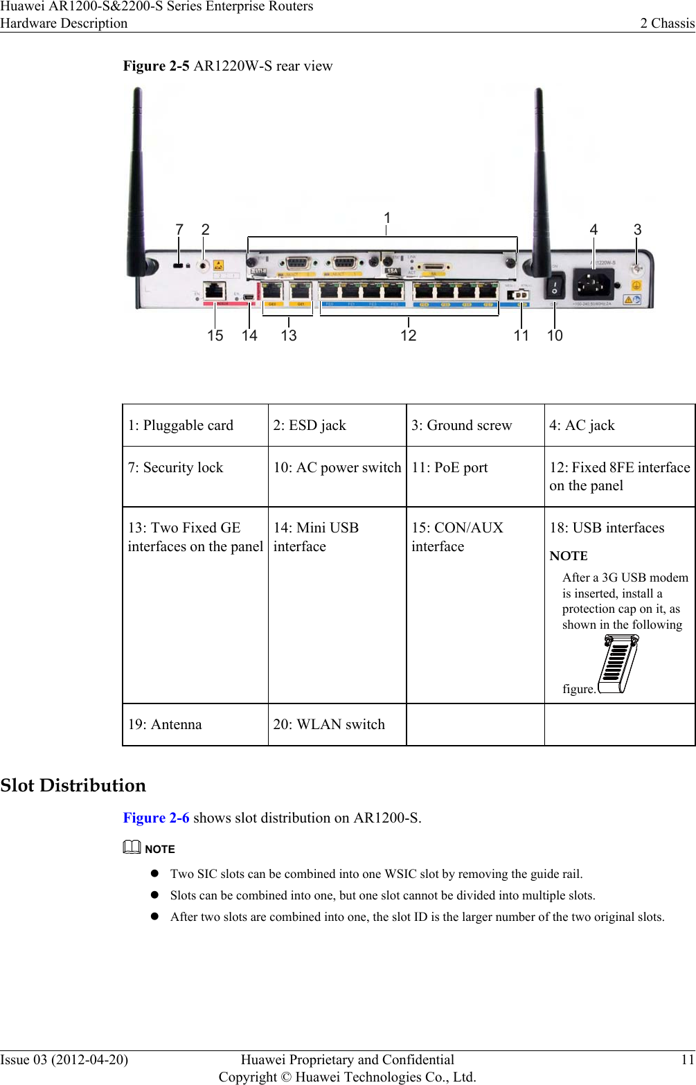 Figure 2-5 AR1220W-S rear view2 4 317101213 111415 1: Pluggable card 2: ESD jack 3: Ground screw 4: AC jack7: Security lock 10: AC power switch 11: PoE port 12: Fixed 8FE interfaceon the panel13: Two Fixed GEinterfaces on the panel14: Mini USBinterface15: CON/AUXinterface18: USB interfacesNOTEAfter a 3G USB modemis inserted, install aprotection cap on it, asshown in the followingfigure.19: Antenna 20: WLAN switchSlot DistributionFigure 2-6 shows slot distribution on AR1200-S.NOTElTwo SIC slots can be combined into one WSIC slot by removing the guide rail.lSlots can be combined into one, but one slot cannot be divided into multiple slots.lAfter two slots are combined into one, the slot ID is the larger number of the two original slots.Huawei AR1200-S&amp;2200-S Series Enterprise RoutersHardware Description 2 ChassisIssue 03 (2012-04-20) Huawei Proprietary and ConfidentialCopyright © Huawei Technologies Co., Ltd.11