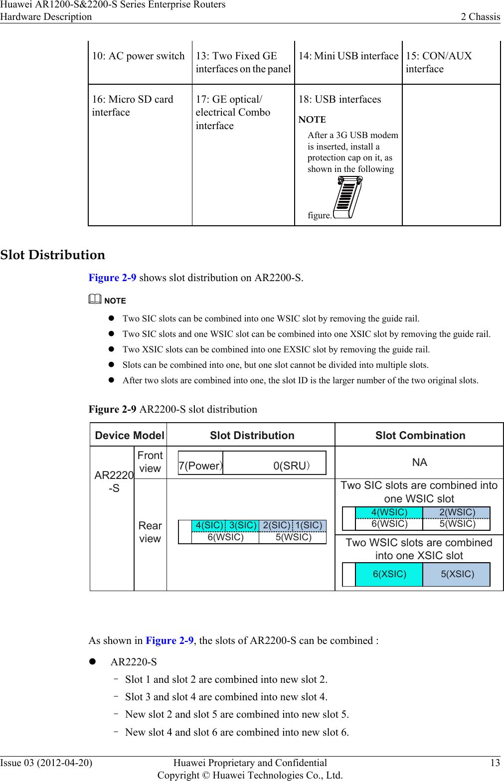 10: AC power switch 13: Two Fixed GEinterfaces on the panel14: Mini USB interface 15: CON/AUXinterface16: Micro SD cardinterface17: GE optical/electrical Combointerface18: USB interfacesNOTEAfter a 3G USB modemis inserted, install aprotection cap on it, asshown in the followingfigure.Slot DistributionFigure 2-9 shows slot distribution on AR2200-S.NOTElTwo SIC slots can be combined into one WSIC slot by removing the guide rail.lTwo SIC slots and one WSIC slot can be combined into one XSIC slot by removing the guide rail.lTwo XSIC slots can be combined into one EXSIC slot by removing the guide rail.lSlots can be combined into one, but one slot cannot be divided into multiple slots.lAfter two slots are combined into one, the slot ID is the larger number of the two original slots.Figure 2-9 AR2200-S slot distributionAR2220-SNA0(SRU)7(Power)Front viewRear viewDevice Model Slot DistributionTwo SIC slots are combined into one WSIC slotSlot CombinationTwo WSIC slots are combined into one XSIC slot5(XSIC)6(XSIC)2(WSIC)4(WSIC)5(WSIC)6(WSIC)2(SIC)3(SIC)4(SIC)5(WSIC)6(WSIC)1(SIC) As shown in Figure 2-9, the slots of AR2200-S can be combined :lAR2220-S–Slot 1 and slot 2 are combined into new slot 2.–Slot 3 and slot 4 are combined into new slot 4.–New slot 2 and slot 5 are combined into new slot 5.–New slot 4 and slot 6 are combined into new slot 6.Huawei AR1200-S&amp;2200-S Series Enterprise RoutersHardware Description 2 ChassisIssue 03 (2012-04-20) Huawei Proprietary and ConfidentialCopyright © Huawei Technologies Co., Ltd.13