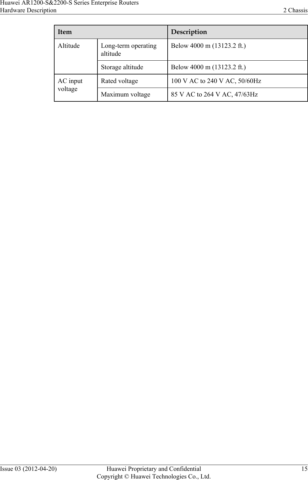Item DescriptionAltitude Long-term operatingaltitudeBelow 4000 m (13123.2 ft.)Storage altitude Below 4000 m (13123.2 ft.)AC inputvoltageRated voltage 100 V AC to 240 V AC, 50/60HzMaximum voltage 85 V AC to 264 V AC, 47/63Hz Huawei AR1200-S&amp;2200-S Series Enterprise RoutersHardware Description 2 ChassisIssue 03 (2012-04-20) Huawei Proprietary and ConfidentialCopyright © Huawei Technologies Co., Ltd.15