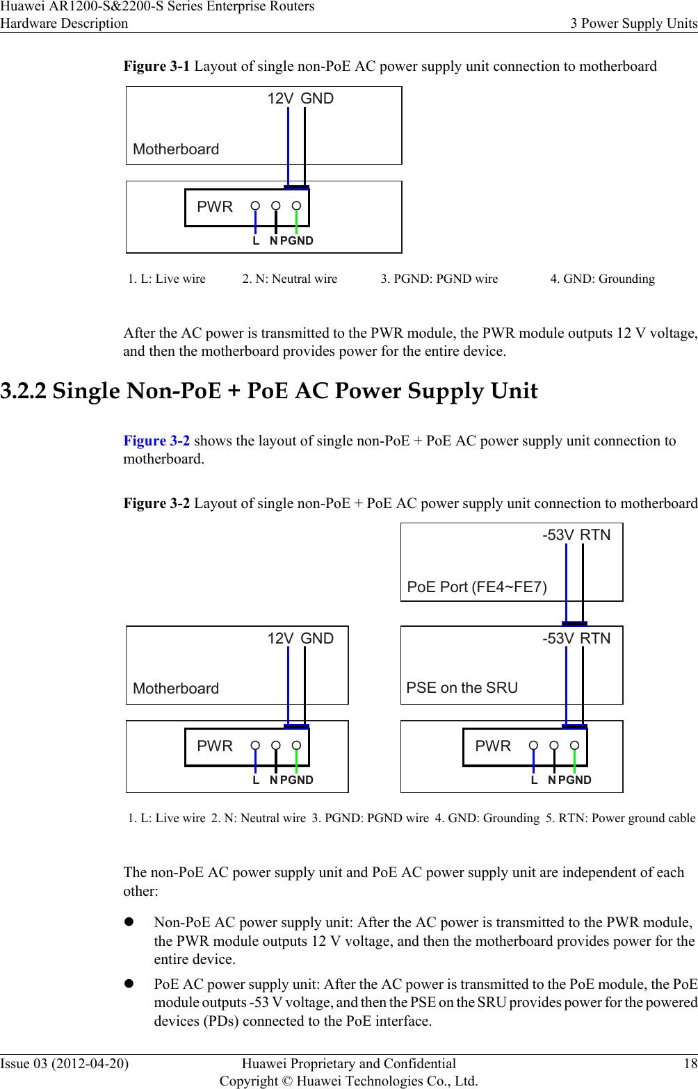 Figure 3-1 Layout of single non-PoE AC power supply unit connection to motherboardMotherboardGND12VPWRL N PGND1. L: Live wire 2. N: Neutral wire 3. PGND: PGND wire 4. GND: GroundingAfter the AC power is transmitted to the PWR module, the PWR module outputs 12 V voltage,and then the motherboard provides power for the entire device.3.2.2 Single Non-PoE + PoE AC Power Supply UnitFigure 3-2 shows the layout of single non-PoE + PoE AC power supply unit connection tomotherboard.Figure 3-2 Layout of single non-PoE + PoE AC power supply unit connection to motherboardMotherboardGND12VPWRL N PGNDPWRL N PGNDRTN-53VRTN-53VPSE on the SRUPoE Port (FE4~FE7)1. L: Live wire 2. N: Neutral wire 3. PGND: PGND wire 4. GND: Grounding 5. RTN: Power ground cableThe non-PoE AC power supply unit and PoE AC power supply unit are independent of eachother:lNon-PoE AC power supply unit: After the AC power is transmitted to the PWR module,the PWR module outputs 12 V voltage, and then the motherboard provides power for theentire device.lPoE AC power supply unit: After the AC power is transmitted to the PoE module, the PoEmodule outputs -53 V voltage, and then the PSE on the SRU provides power for the powereddevices (PDs) connected to the PoE interface.Huawei AR1200-S&amp;2200-S Series Enterprise RoutersHardware Description 3 Power Supply UnitsIssue 03 (2012-04-20) Huawei Proprietary and ConfidentialCopyright © Huawei Technologies Co., Ltd.18