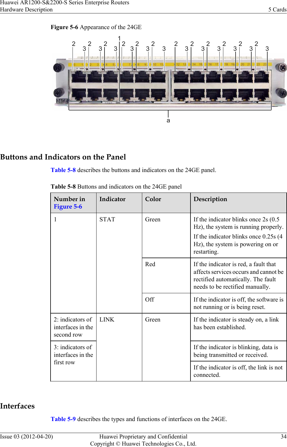 Figure 5-6 Appearance of the 24GE1a232323232323232323232323 Buttons and Indicators on the PanelTable 5-8 describes the buttons and indicators on the 24GE panel.Table 5-8 Buttons and indicators on the 24GE panelNumber inFigure 5-6Indicator Color Description1STAT Green If the indicator blinks once 2s (0.5Hz), the system is running properly.If the indicator blinks once 0.25s (4Hz), the system is powering on orrestarting.Red If the indicator is red, a fault thataffects services occurs and cannot berectified automatically. The faultneeds to be rectified manually.Off If the indicator is off, the software isnot running or is being reset.2: indicators ofinterfaces in thesecond rowLINK Green If the indicator is steady on, a linkhas been established.3: indicators ofinterfaces in thefirst rowIf the indicator is blinking, data isbeing transmitted or received.If the indicator is off, the link is notconnected. InterfacesTable 5-9 describes the types and functions of interfaces on the 24GE.Huawei AR1200-S&amp;2200-S Series Enterprise RoutersHardware Description 5 CardsIssue 03 (2012-04-20) Huawei Proprietary and ConfidentialCopyright © Huawei Technologies Co., Ltd.34