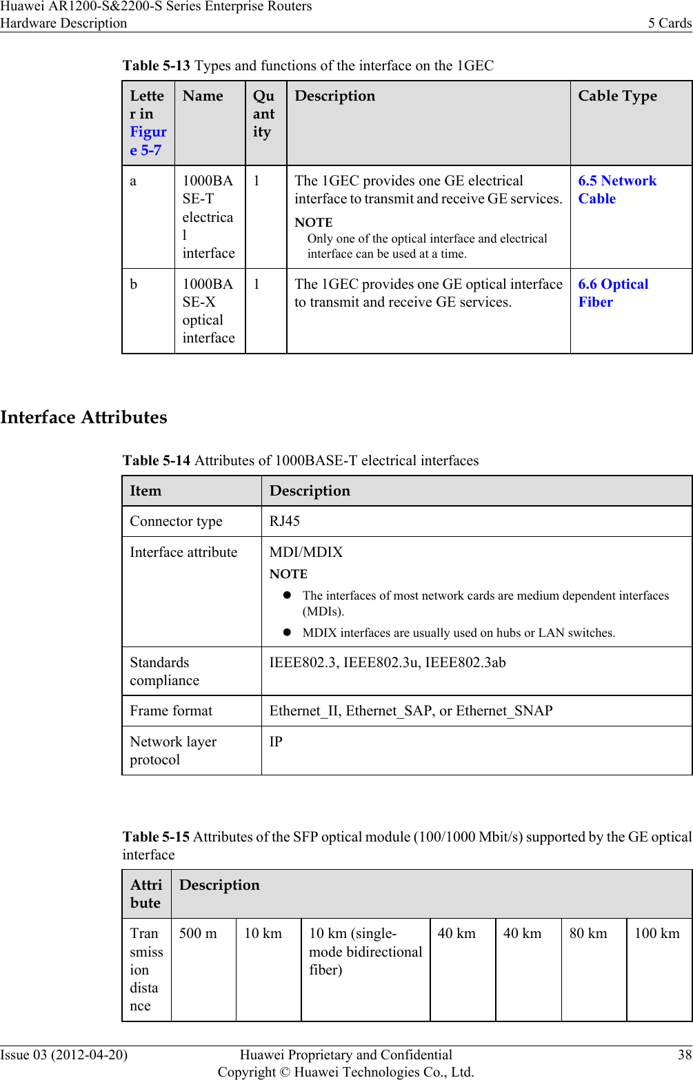 Table 5-13 Types and functions of the interface on the 1GECLetter inFigure 5-7Name QuantityDescription Cable Typea 1000BASE-Telectricalinterface1 The 1GEC provides one GE electricalinterface to transmit and receive GE services.NOTEOnly one of the optical interface and electricalinterface can be used at a time.6.5 NetworkCableb 1000BASE-Xopticalinterface1 The 1GEC provides one GE optical interfaceto transmit and receive GE services.6.6 OpticalFiber Interface AttributesTable 5-14 Attributes of 1000BASE-T electrical interfacesItem DescriptionConnector type RJ45Interface attribute MDI/MDIXNOTElThe interfaces of most network cards are medium dependent interfaces(MDIs).lMDIX interfaces are usually used on hubs or LAN switches.StandardscomplianceIEEE802.3, IEEE802.3u, IEEE802.3abFrame format Ethernet_II, Ethernet_SAP, or Ethernet_SNAPNetwork layerprotocolIP Table 5-15 Attributes of the SFP optical module (100/1000 Mbit/s) supported by the GE opticalinterfaceAttributeDescriptionTransmissiondistance500 m 10 km 10 km (single-mode bidirectionalfiber)40 km 40 km 80 km 100 kmHuawei AR1200-S&amp;2200-S Series Enterprise RoutersHardware Description 5 CardsIssue 03 (2012-04-20) Huawei Proprietary and ConfidentialCopyright © Huawei Technologies Co., Ltd.38