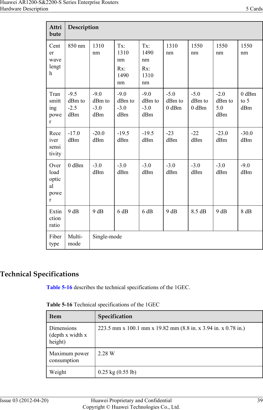 AttributeDescriptionCenterwavelength850 nm 1310nmTx:1310nmRx:1490nmTx:1490nmRx:1310nm1310nm1550nm1550nm1550nmTransmittingpower-9.5dBm to-2.5dBm-9.0dBm to-3.0dBm-9.0dBm to-3.0dBm-9.0dBm to-3.0dBm-5.0dBm to0 dBm-5.0dBm to0 dBm-2.0dBm to5.0dBm0 dBmto 5dBmReceiversensitivity-17.0dBm-20.0dBm-19.5dBm-19.5dBm-23dBm-22dBm-23.0dBm-30.0dBmOverloadopticalpower0 dBm -3.0dBm-3.0dBm-3.0dBm-3.0dBm-3.0dBm-3.0dBm-9.0dBmExtinctionratio9 dB 9 dB 6 dB 6 dB 9 dB 8.5 dB 9 dB 8 dBFibertypeMulti-modeSingle-mode Technical SpecificationsTable 5-16 describes the technical specifications of the 1GEC.Table 5-16 Technical specifications of the 1GECItem SpecificationDimensions(depth x width xheight)223.5 mm x 100.1 mm x 19.82 mm (8.8 in. x 3.94 in. x 0.78 in.)Maximum powerconsumption2.28 WWeight 0.25 kg (0.55 lb) Huawei AR1200-S&amp;2200-S Series Enterprise RoutersHardware Description 5 CardsIssue 03 (2012-04-20) Huawei Proprietary and ConfidentialCopyright © Huawei Technologies Co., Ltd.39