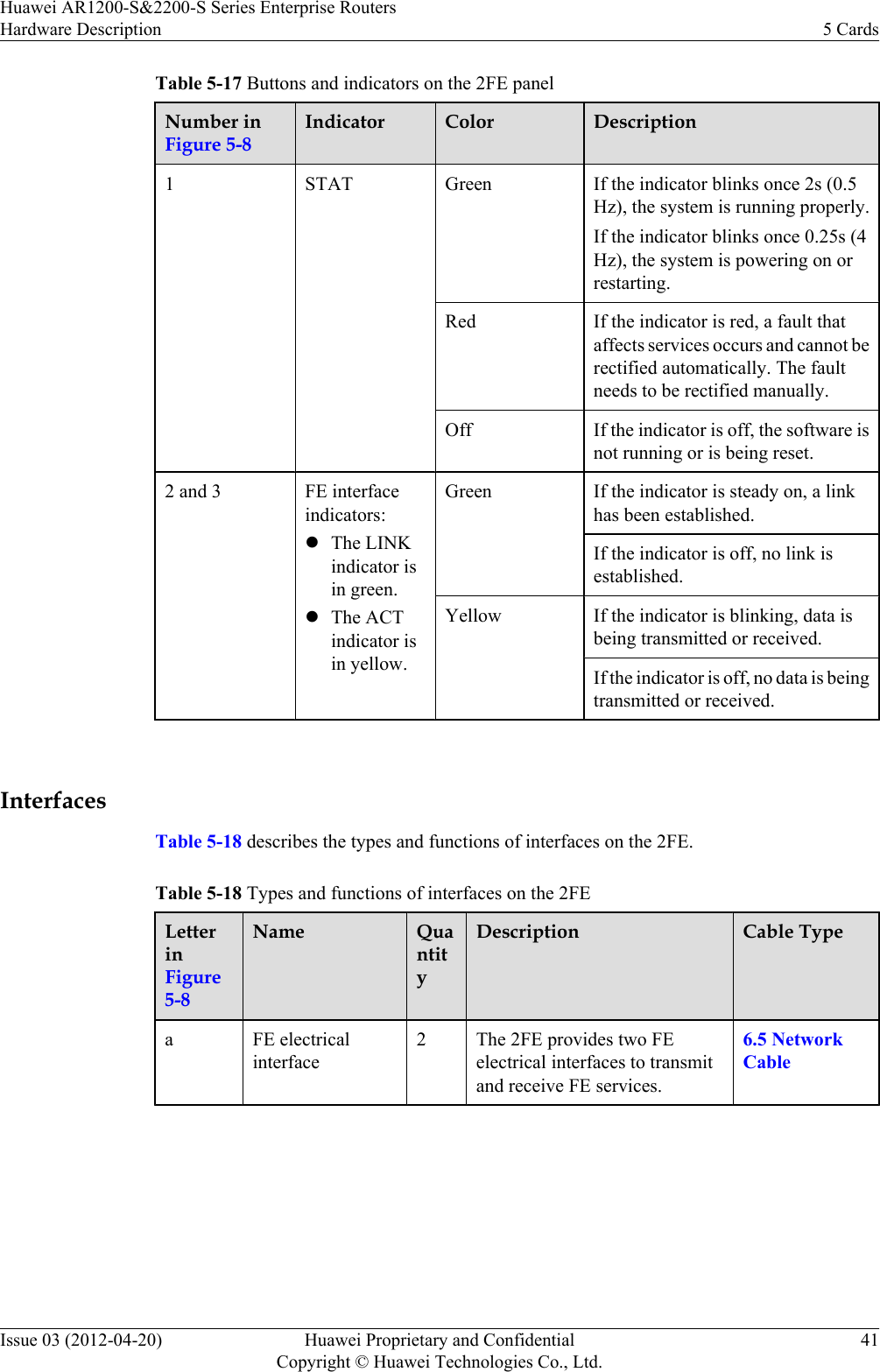 Table 5-17 Buttons and indicators on the 2FE panelNumber inFigure 5-8Indicator Color Description1STAT Green If the indicator blinks once 2s (0.5Hz), the system is running properly.If the indicator blinks once 0.25s (4Hz), the system is powering on orrestarting.Red If the indicator is red, a fault thataffects services occurs and cannot berectified automatically. The faultneeds to be rectified manually.Off If the indicator is off, the software isnot running or is being reset.2 and 3 FE interfaceindicators:lThe LINKindicator isin green.lThe ACTindicator isin yellow.Green If the indicator is steady on, a linkhas been established.If the indicator is off, no link isestablished.Yellow If the indicator is blinking, data isbeing transmitted or received.If the indicator is off, no data is beingtransmitted or received. InterfacesTable 5-18 describes the types and functions of interfaces on the 2FE.Table 5-18 Types and functions of interfaces on the 2FELetterinFigure5-8Name QuantityDescription Cable Typea FE electricalinterface2 The 2FE provides two FEelectrical interfaces to transmitand receive FE services.6.5 NetworkCable Huawei AR1200-S&amp;2200-S Series Enterprise RoutersHardware Description 5 CardsIssue 03 (2012-04-20) Huawei Proprietary and ConfidentialCopyright © Huawei Technologies Co., Ltd.41