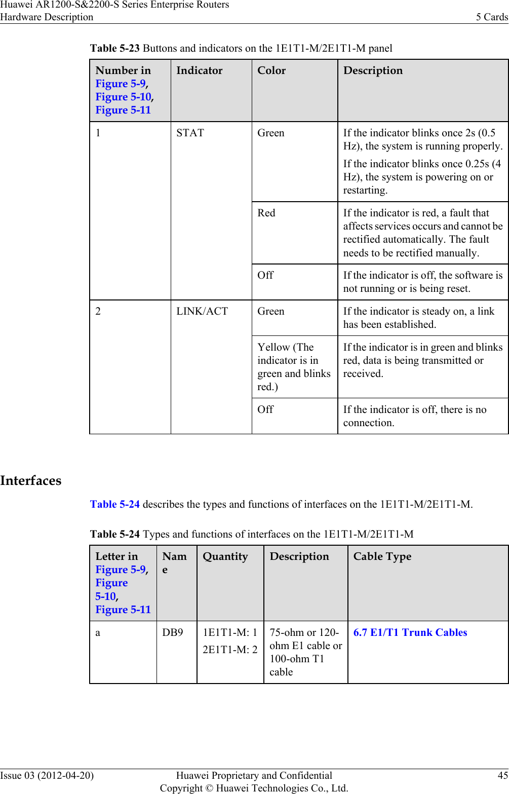 Table 5-23 Buttons and indicators on the 1E1T1-M/2E1T1-M panelNumber inFigure 5-9,Figure 5-10,Figure 5-11Indicator Color Description1STAT Green If the indicator blinks once 2s (0.5Hz), the system is running properly.If the indicator blinks once 0.25s (4Hz), the system is powering on orrestarting.Red If the indicator is red, a fault thataffects services occurs and cannot berectified automatically. The faultneeds to be rectified manually.Off If the indicator is off, the software isnot running or is being reset.2 LINK/ACT Green If the indicator is steady on, a linkhas been established.Yellow (Theindicator is ingreen and blinksred.)If the indicator is in green and blinksred, data is being transmitted orreceived.Off If the indicator is off, there is noconnection. InterfacesTable 5-24 describes the types and functions of interfaces on the 1E1T1-M/2E1T1-M.Table 5-24 Types and functions of interfaces on the 1E1T1-M/2E1T1-MLetter inFigure 5-9,Figure5-10,Figure 5-11NameQuantity Description Cable Typea DB9 1E1T1-M: 12E1T1-M: 275-ohm or 120-ohm E1 cable or100-ohm T1cable6.7 E1/T1 Trunk Cables Huawei AR1200-S&amp;2200-S Series Enterprise RoutersHardware Description 5 CardsIssue 03 (2012-04-20) Huawei Proprietary and ConfidentialCopyright © Huawei Technologies Co., Ltd.45