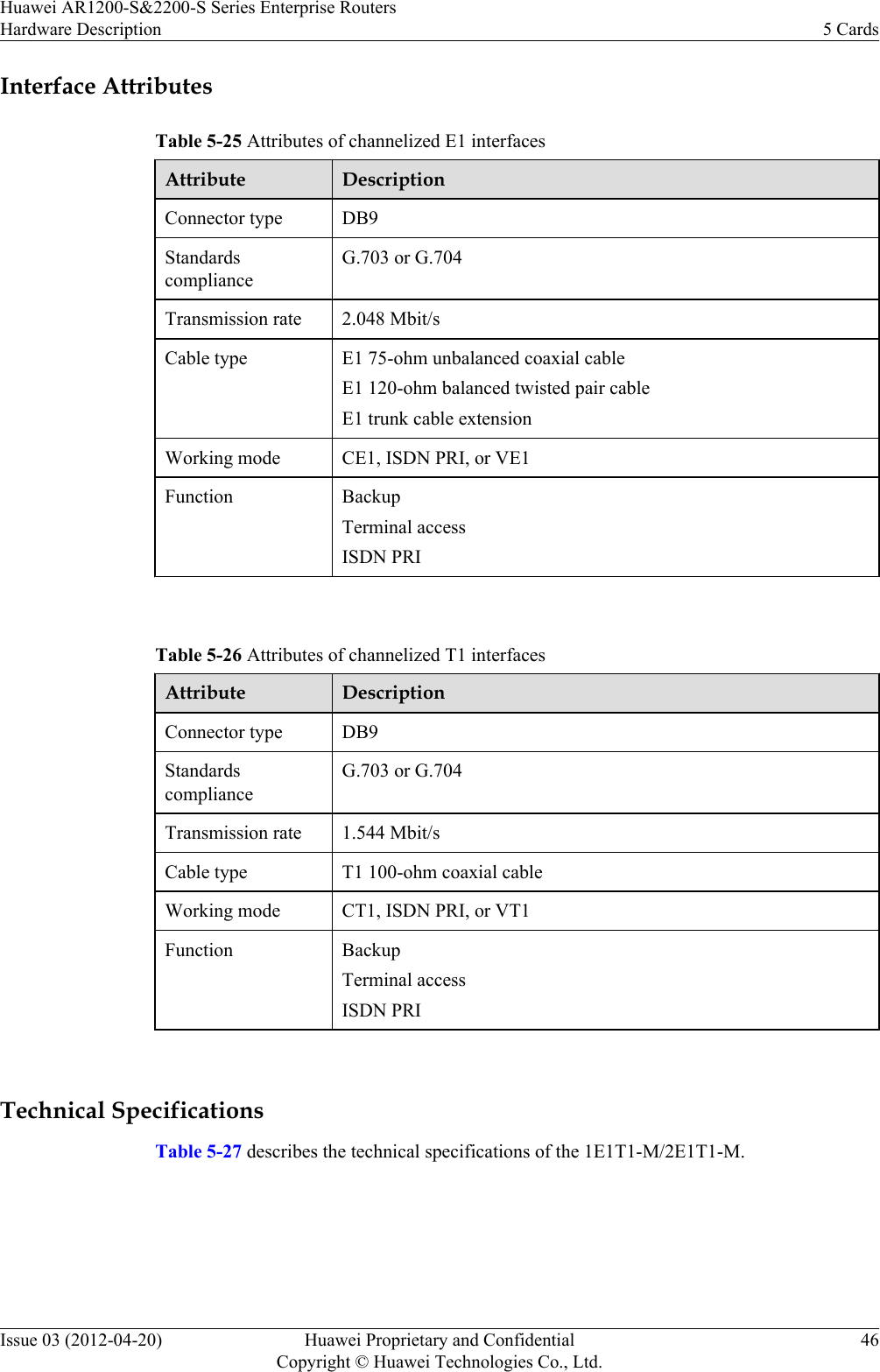 Interface AttributesTable 5-25 Attributes of channelized E1 interfacesAttribute DescriptionConnector type DB9StandardscomplianceG.703 or G.704Transmission rate 2.048 Mbit/sCable type E1 75-ohm unbalanced coaxial cableE1 120-ohm balanced twisted pair cableE1 trunk cable extensionWorking mode CE1, ISDN PRI, or VE1Function BackupTerminal accessISDN PRI Table 5-26 Attributes of channelized T1 interfacesAttribute DescriptionConnector type DB9StandardscomplianceG.703 or G.704Transmission rate 1.544 Mbit/sCable type T1 100-ohm coaxial cableWorking mode CT1, ISDN PRI, or VT1Function BackupTerminal accessISDN PRI Technical SpecificationsTable 5-27 describes the technical specifications of the 1E1T1-M/2E1T1-M.Huawei AR1200-S&amp;2200-S Series Enterprise RoutersHardware Description 5 CardsIssue 03 (2012-04-20) Huawei Proprietary and ConfidentialCopyright © Huawei Technologies Co., Ltd.46