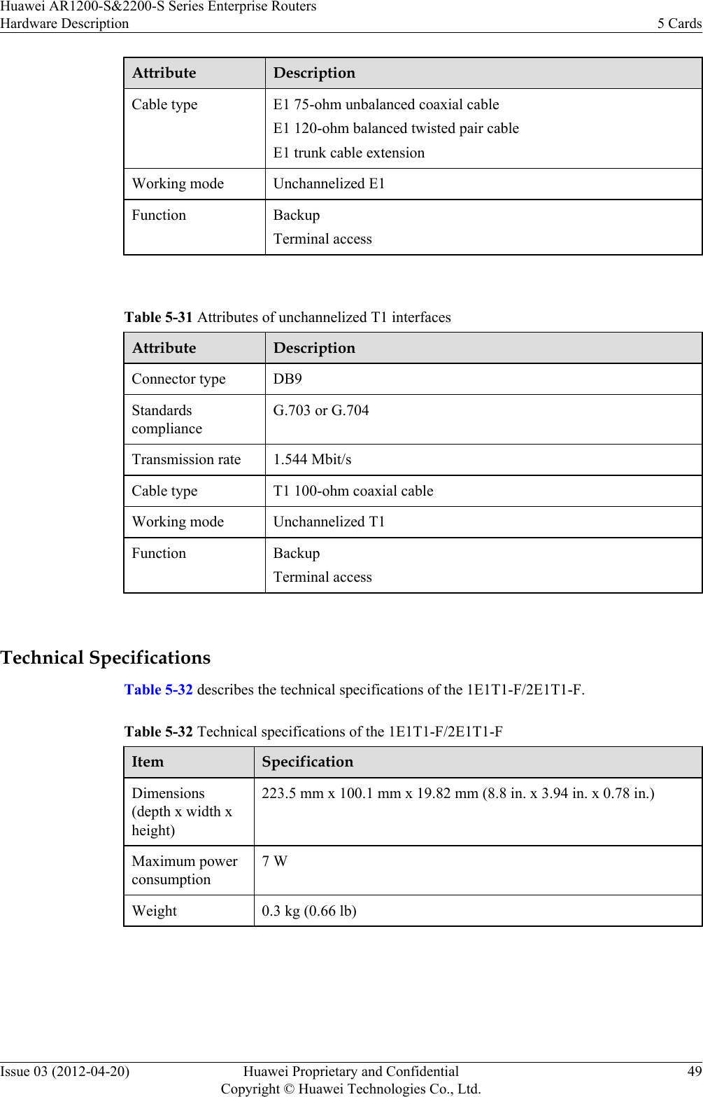 Attribute DescriptionCable type E1 75-ohm unbalanced coaxial cableE1 120-ohm balanced twisted pair cableE1 trunk cable extensionWorking mode Unchannelized E1Function BackupTerminal access Table 5-31 Attributes of unchannelized T1 interfacesAttribute DescriptionConnector type DB9StandardscomplianceG.703 or G.704Transmission rate 1.544 Mbit/sCable type T1 100-ohm coaxial cableWorking mode Unchannelized T1Function BackupTerminal access Technical SpecificationsTable 5-32 describes the technical specifications of the 1E1T1-F/2E1T1-F.Table 5-32 Technical specifications of the 1E1T1-F/2E1T1-FItem SpecificationDimensions(depth x width xheight)223.5 mm x 100.1 mm x 19.82 mm (8.8 in. x 3.94 in. x 0.78 in.)Maximum powerconsumption7 WWeight 0.3 kg (0.66 lb) Huawei AR1200-S&amp;2200-S Series Enterprise RoutersHardware Description 5 CardsIssue 03 (2012-04-20) Huawei Proprietary and ConfidentialCopyright © Huawei Technologies Co., Ltd.49