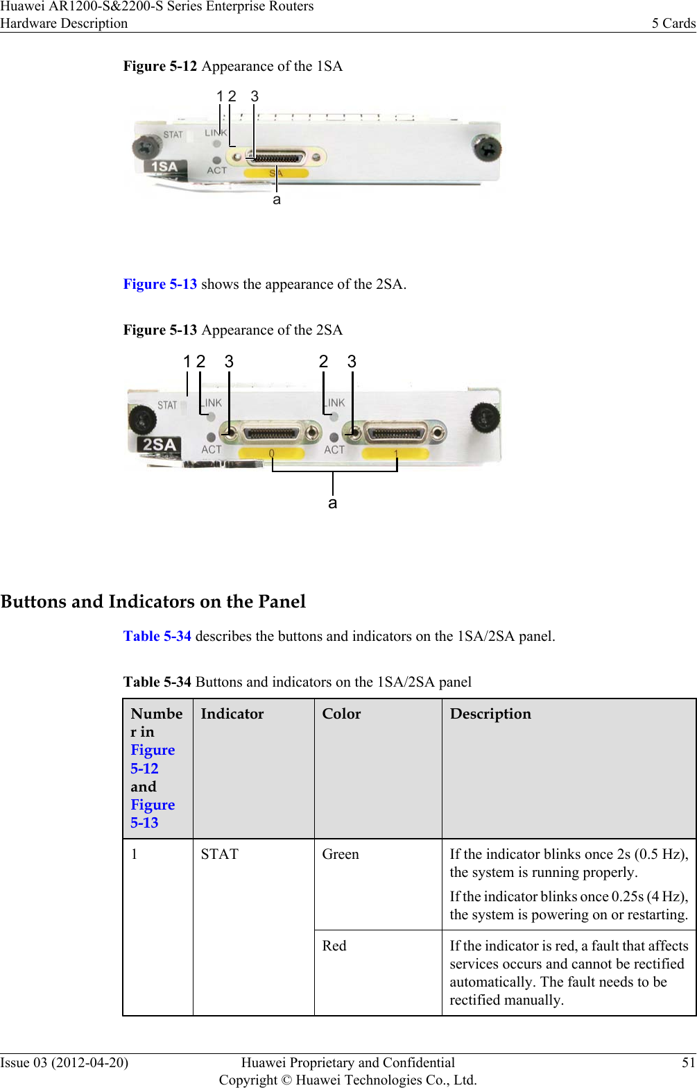 Figure 5-12 Appearance of the 1SAa1 2 3 Figure 5-13 shows the appearance of the 2SA.Figure 5-13 Appearance of the 2SAa12 3 2 3 Buttons and Indicators on the PanelTable 5-34 describes the buttons and indicators on the 1SA/2SA panel.Table 5-34 Buttons and indicators on the 1SA/2SA panelNumber inFigure5-12andFigure5-13Indicator Color Description1STAT Green If the indicator blinks once 2s (0.5 Hz),the system is running properly.If the indicator blinks once 0.25s (4 Hz),the system is powering on or restarting.Red If the indicator is red, a fault that affectsservices occurs and cannot be rectifiedautomatically. The fault needs to berectified manually.Huawei AR1200-S&amp;2200-S Series Enterprise RoutersHardware Description 5 CardsIssue 03 (2012-04-20) Huawei Proprietary and ConfidentialCopyright © Huawei Technologies Co., Ltd.51