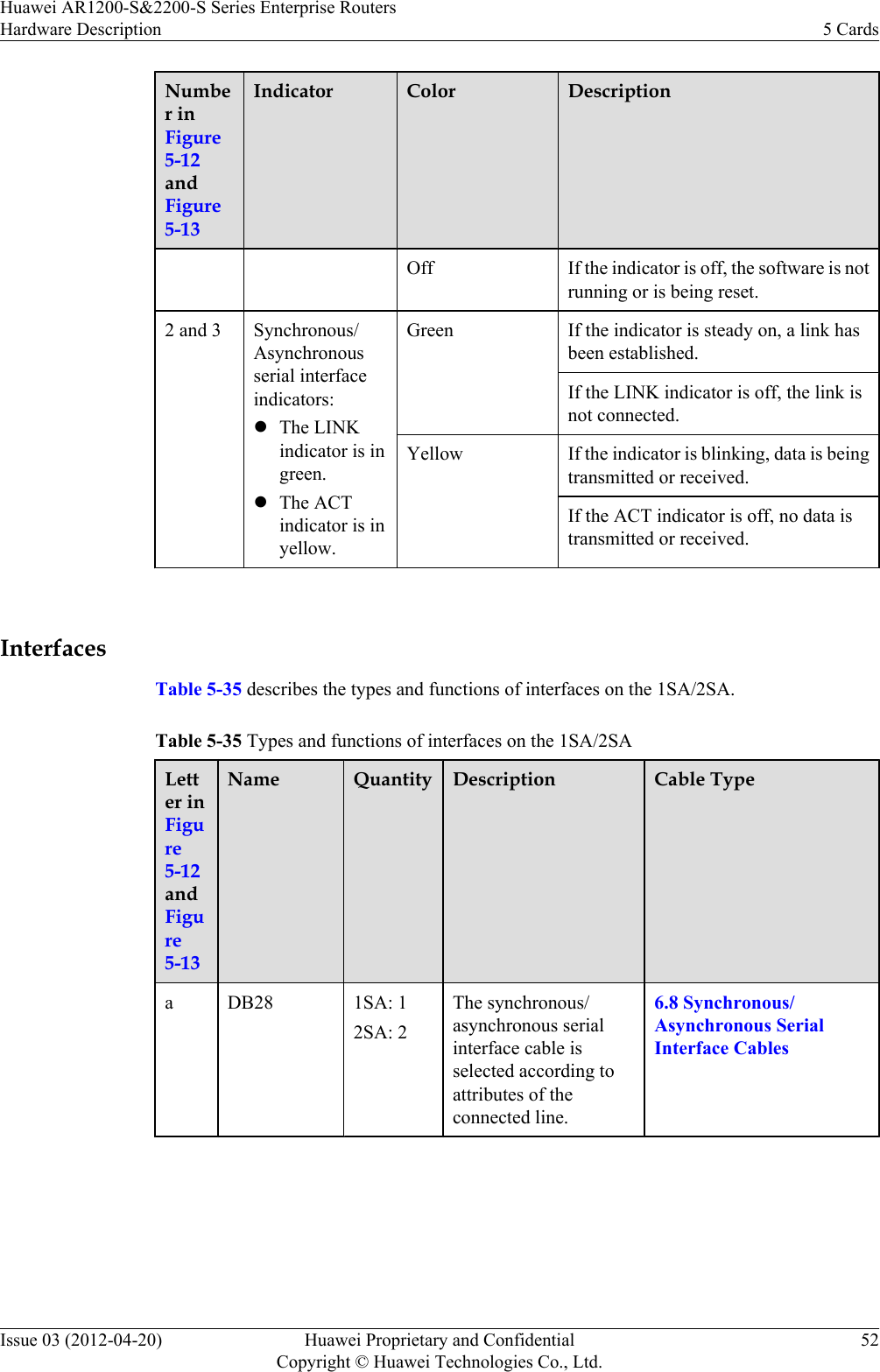 Number inFigure5-12andFigure5-13Indicator Color DescriptionOff If the indicator is off, the software is notrunning or is being reset.2 and 3 Synchronous/Asynchronousserial interfaceindicators:lThe LINKindicator is ingreen.lThe ACTindicator is inyellow.Green If the indicator is steady on, a link hasbeen established.If the LINK indicator is off, the link isnot connected.Yellow If the indicator is blinking, data is beingtransmitted or received.If the ACT indicator is off, no data istransmitted or received. InterfacesTable 5-35 describes the types and functions of interfaces on the 1SA/2SA.Table 5-35 Types and functions of interfaces on the 1SA/2SALetter inFigure5-12andFigure5-13Name Quantity Description Cable Typea DB28 1SA: 12SA: 2The synchronous/asynchronous serialinterface cable isselected according toattributes of theconnected line.6.8 Synchronous/Asynchronous SerialInterface Cables Huawei AR1200-S&amp;2200-S Series Enterprise RoutersHardware Description 5 CardsIssue 03 (2012-04-20) Huawei Proprietary and ConfidentialCopyright © Huawei Technologies Co., Ltd.52