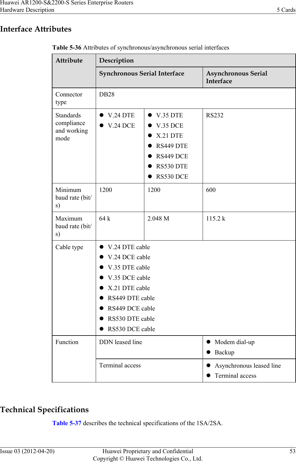 Interface AttributesTable 5-36 Attributes of synchronous/asynchronous serial interfacesAttribute DescriptionSynchronous Serial Interface Asynchronous SerialInterfaceConnectortypeDB28Standardscomplianceand workingmodelV.24 DTElV.24 DCElV.35 DTElV.35 DCElX.21 DTElRS449 DTElRS449 DCElRS530 DTElRS530 DCERS232Minimumbaud rate (bit/s)1200 1200 600Maximumbaud rate (bit/s)64 k 2.048 M 115.2 kCable type lV.24 DTE cablelV.24 DCE cablelV.35 DTE cablelV.35 DCE cablelX.21 DTE cablelRS449 DTE cablelRS449 DCE cablelRS530 DTE cablelRS530 DCE cableFunction DDN leased line lModem dial-uplBackupTerminal access lAsynchronous leased linelTerminal access Technical SpecificationsTable 5-37 describes the technical specifications of the 1SA/2SA.Huawei AR1200-S&amp;2200-S Series Enterprise RoutersHardware Description 5 CardsIssue 03 (2012-04-20) Huawei Proprietary and ConfidentialCopyright © Huawei Technologies Co., Ltd.53