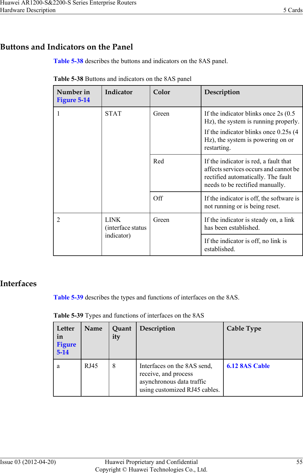  Buttons and Indicators on the PanelTable 5-38 describes the buttons and indicators on the 8AS panel.Table 5-38 Buttons and indicators on the 8AS panelNumber inFigure 5-14Indicator Color Description1STAT Green If the indicator blinks once 2s (0.5Hz), the system is running properly.If the indicator blinks once 0.25s (4Hz), the system is powering on orrestarting.Red If the indicator is red, a fault thataffects services occurs and cannot berectified automatically. The faultneeds to be rectified manually.Off If the indicator is off, the software isnot running or is being reset.2 LINK(interface statusindicator)Green If the indicator is steady on, a linkhas been established.If the indicator is off, no link isestablished. InterfacesTable 5-39 describes the types and functions of interfaces on the 8AS.Table 5-39 Types and functions of interfaces on the 8ASLetterinFigure5-14Name QuantityDescription Cable Typea RJ45 8 Interfaces on the 8AS send,receive, and processasynchronous data trafficusing customized RJ45 cables.6.12 8AS Cable Huawei AR1200-S&amp;2200-S Series Enterprise RoutersHardware Description 5 CardsIssue 03 (2012-04-20) Huawei Proprietary and ConfidentialCopyright © Huawei Technologies Co., Ltd.55