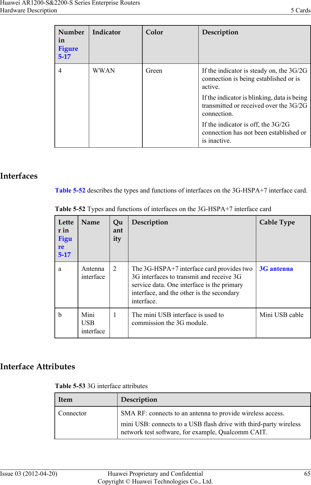 NumberinFigure5-17Indicator Color Description4WWAN Green If the indicator is steady on, the 3G/2Gconnection is being established or isactive.If the indicator is blinking, data is beingtransmitted or received over the 3G/2Gconnection.If the indicator is off, the 3G/2Gconnection has not been established oris inactive. InterfacesTable 5-52 describes the types and functions of interfaces on the 3G-HSPA+7 interface card.Table 5-52 Types and functions of interfaces on the 3G-HSPA+7 interface cardLetter inFigure5-17Name QuantityDescription Cable Typea Antennainterface2 The 3G-HSPA+7 interface card provides two3G interfaces to transmit and receive 3Gservice data. One interface is the primaryinterface, and the other is the secondaryinterface.3G antennabMiniUSBinterface1 The mini USB interface is used tocommission the 3G module.Mini USB cable Interface AttributesTable 5-53 3G interface attributesItem DescriptionConnector SMA RF: connects to an antenna to provide wireless access.mini USB: connects to a USB flash drive with third-party wirelessnetwork test software, for example, Qualcomm CAIT.Huawei AR1200-S&amp;2200-S Series Enterprise RoutersHardware Description 5 CardsIssue 03 (2012-04-20) Huawei Proprietary and ConfidentialCopyright © Huawei Technologies Co., Ltd.65