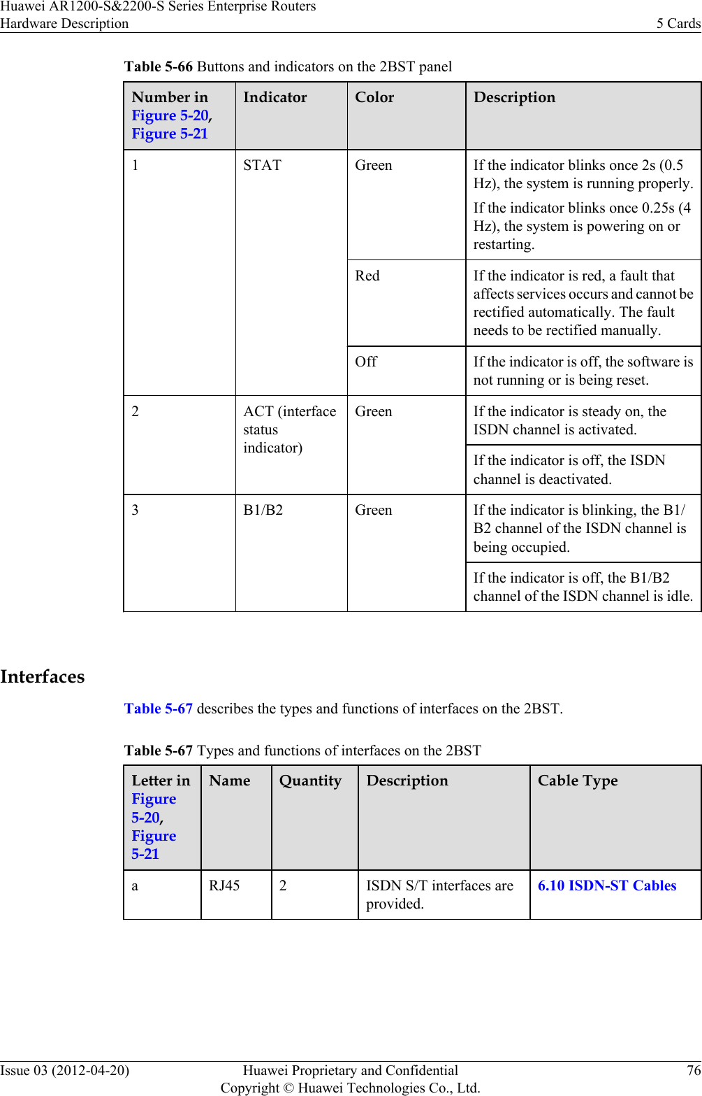 Table 5-66 Buttons and indicators on the 2BST panelNumber inFigure 5-20,Figure 5-21Indicator Color Description1STAT Green If the indicator blinks once 2s (0.5Hz), the system is running properly.If the indicator blinks once 0.25s (4Hz), the system is powering on orrestarting.Red If the indicator is red, a fault thataffects services occurs and cannot berectified automatically. The faultneeds to be rectified manually.Off If the indicator is off, the software isnot running or is being reset.2 ACT (interfacestatusindicator)Green If the indicator is steady on, theISDN channel is activated.If the indicator is off, the ISDNchannel is deactivated.3 B1/B2 Green If the indicator is blinking, the B1/B2 channel of the ISDN channel isbeing occupied.If the indicator is off, the B1/B2channel of the ISDN channel is idle. InterfacesTable 5-67 describes the types and functions of interfaces on the 2BST.Table 5-67 Types and functions of interfaces on the 2BSTLetter inFigure5-20,Figure5-21Name Quantity Description Cable Typea RJ45 2 ISDN S/T interfaces areprovided.6.10 ISDN-ST Cables Huawei AR1200-S&amp;2200-S Series Enterprise RoutersHardware Description 5 CardsIssue 03 (2012-04-20) Huawei Proprietary and ConfidentialCopyright © Huawei Technologies Co., Ltd.76