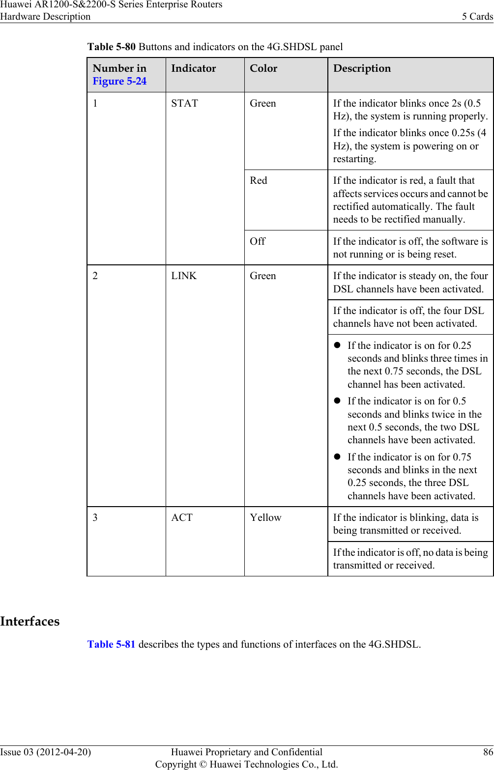 Table 5-80 Buttons and indicators on the 4G.SHDSL panelNumber inFigure 5-24Indicator Color Description1STAT Green If the indicator blinks once 2s (0.5Hz), the system is running properly.If the indicator blinks once 0.25s (4Hz), the system is powering on orrestarting.Red If the indicator is red, a fault thataffects services occurs and cannot berectified automatically. The faultneeds to be rectified manually.Off If the indicator is off, the software isnot running or is being reset.2 LINK Green If the indicator is steady on, the fourDSL channels have been activated.If the indicator is off, the four DSLchannels have not been activated.lIf the indicator is on for 0.25seconds and blinks three times inthe next 0.75 seconds, the DSLchannel has been activated.lIf the indicator is on for 0.5seconds and blinks twice in thenext 0.5 seconds, the two DSLchannels have been activated.lIf the indicator is on for 0.75seconds and blinks in the next0.25 seconds, the three DSLchannels have been activated.3ACT Yellow If the indicator is blinking, data isbeing transmitted or received.If the indicator is off, no data is beingtransmitted or received. InterfacesTable 5-81 describes the types and functions of interfaces on the 4G.SHDSL.Huawei AR1200-S&amp;2200-S Series Enterprise RoutersHardware Description 5 CardsIssue 03 (2012-04-20) Huawei Proprietary and ConfidentialCopyright © Huawei Technologies Co., Ltd.86