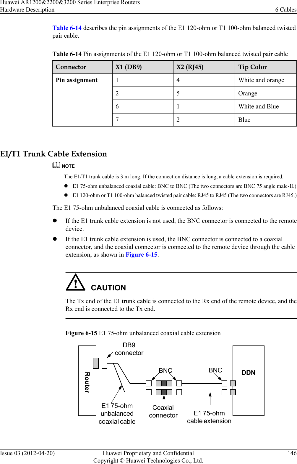 Table 6-14 describes the pin assignments of the E1 120-ohm or T1 100-ohm balanced twistedpair cable.Table 6-14 Pin assignments of the E1 120-ohm or T1 100-ohm balanced twisted pair cableConnector X1 (DB9) X2 (RJ45) Tip ColorPin assignment 1 4 White and orange2 5 Orange6 1 White and Blue7 2 Blue E1/T1 Trunk Cable ExtensionNOTEThe E1/T1 trunk cable is 3 m long. If the connection distance is long, a cable extension is required.lE1 75-ohm unbalanced coaxial cable: BNC to BNC (The two connectors are BNC 75 angle male-II.)lE1 120-ohm or T1 100-ohm balanced twisted pair cable: RJ45 to RJ45 (The two connectors are RJ45.)The E1 75-ohm unbalanced coaxial cable is connected as follows:lIf the E1 trunk cable extension is not used, the BNC connector is connected to the remotedevice.lIf the E1 trunk cable extension is used, the BNC connector is connected to a coaxialconnector, and the coaxial connector is connected to the remote device through the cableextension, as shown in Figure 6-15.CAUTIONThe Tx end of the E1 trunk cable is connected to the Rx end of the remote device, and theRx end is connected to the Tx end.Figure 6-15 E1 75-ohm unbalanced coaxial cable extensionRouterDB9connectorBNCE1 75-ohmunbalancedcoaxial cableCoaxialconnector E1 75-ohmcable extensionDDNBNCHuawei AR1200&amp;2200&amp;3200 Series Enterprise RoutersHardware Description 6 CablesIssue 03 (2012-04-20) Huawei Proprietary and ConfidentialCopyright © Huawei Technologies Co., Ltd.146