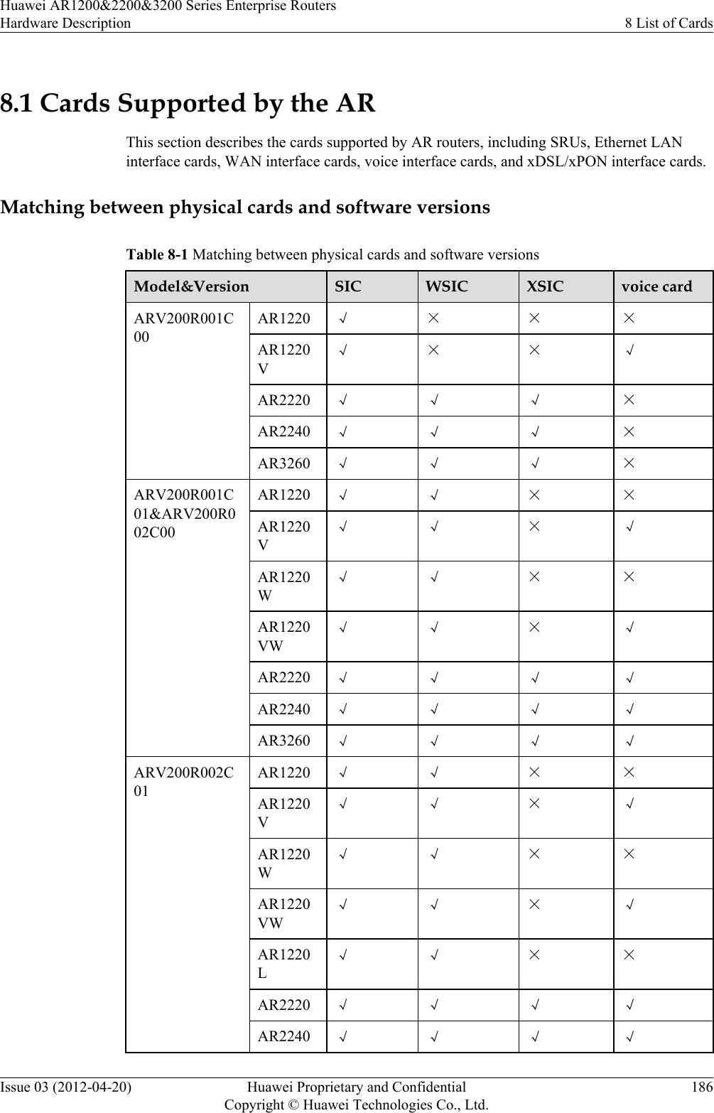 8.1 Cards Supported by the ARThis section describes the cards supported by AR routers, including SRUs, Ethernet LANinterface cards, WAN interface cards, voice interface cards, and xDSL/xPON interface cards.Matching between physical cards and software versionsTable 8-1 Matching between physical cards and software versionsModel&amp;Version SIC WSIC XSIC voice cardARV200R001C00AR1220 √ × × ×AR1220V√ × × √AR2220 √ √ √ ×AR2240 √ √ √ ×AR3260 √ √ √ ×ARV200R001C01&amp;ARV200R002C00AR1220 √ √ × ×AR1220V√ √ × √AR1220W√ √ × ×AR1220VW√ √ × √AR2220 √ √ √ √AR2240 √ √ √ √AR3260 √ √ √ √ARV200R002C01AR1220 √ √ × ×AR1220V√ √ × √AR1220W√ √ × ×AR1220VW√ √ × √AR1220L√ √ × ×AR2220 √ √ √ √AR2240 √ √ √ √Huawei AR1200&amp;2200&amp;3200 Series Enterprise RoutersHardware Description 8 List of CardsIssue 03 (2012-04-20) Huawei Proprietary and ConfidentialCopyright © Huawei Technologies Co., Ltd.186