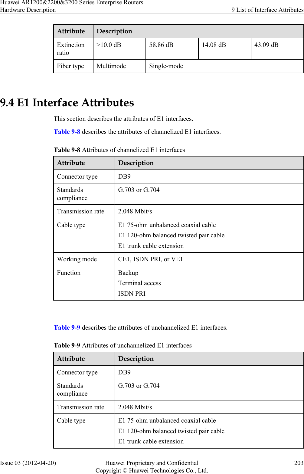 Attribute DescriptionExtinctionratio&gt;10.0 dB 58.86 dB 14.08 dB 43.09 dBFiber type Multimode Single-mode 9.4 E1 Interface AttributesThis section describes the attributes of E1 interfaces.Table 9-8 describes the attributes of channelized E1 interfaces.Table 9-8 Attributes of channelized E1 interfacesAttribute DescriptionConnector type DB9StandardscomplianceG.703 or G.704Transmission rate 2.048 Mbit/sCable type E1 75-ohm unbalanced coaxial cableE1 120-ohm balanced twisted pair cableE1 trunk cable extensionWorking mode CE1, ISDN PRI, or VE1Function BackupTerminal accessISDN PRI Table 9-9 describes the attributes of unchannelized E1 interfaces.Table 9-9 Attributes of unchannelized E1 interfacesAttribute DescriptionConnector type DB9StandardscomplianceG.703 or G.704Transmission rate 2.048 Mbit/sCable type E1 75-ohm unbalanced coaxial cableE1 120-ohm balanced twisted pair cableE1 trunk cable extensionHuawei AR1200&amp;2200&amp;3200 Series Enterprise RoutersHardware Description 9 List of Interface AttributesIssue 03 (2012-04-20) Huawei Proprietary and ConfidentialCopyright © Huawei Technologies Co., Ltd.203