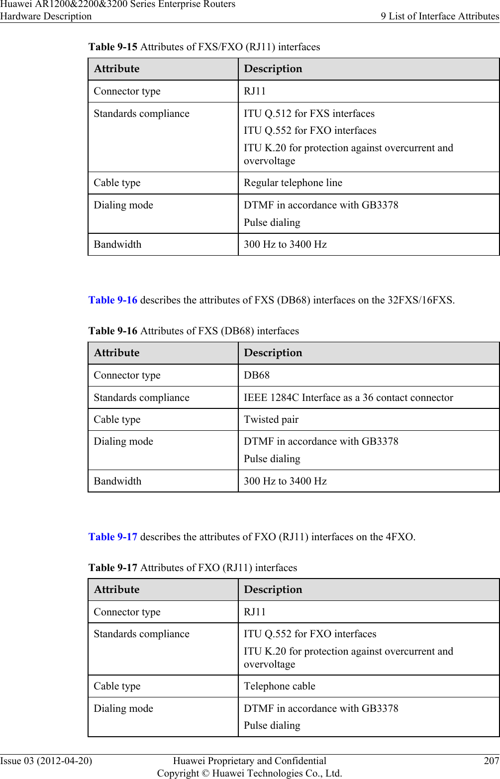 Table 9-15 Attributes of FXS/FXO (RJ11) interfacesAttribute DescriptionConnector type RJ11Standards compliance ITU Q.512 for FXS interfacesITU Q.552 for FXO interfacesITU K.20 for protection against overcurrent andovervoltageCable type Regular telephone lineDialing mode DTMF in accordance with GB3378Pulse dialingBandwidth 300 Hz to 3400 Hz Table 9-16 describes the attributes of FXS (DB68) interfaces on the 32FXS/16FXS.Table 9-16 Attributes of FXS (DB68) interfacesAttribute DescriptionConnector type DB68Standards compliance IEEE 1284C Interface as a 36 contact connectorCable type Twisted pairDialing mode DTMF in accordance with GB3378Pulse dialingBandwidth 300 Hz to 3400 Hz Table 9-17 describes the attributes of FXO (RJ11) interfaces on the 4FXO.Table 9-17 Attributes of FXO (RJ11) interfacesAttribute DescriptionConnector type RJ11Standards compliance ITU Q.552 for FXO interfacesITU K.20 for protection against overcurrent andovervoltageCable type Telephone cableDialing mode DTMF in accordance with GB3378Pulse dialingHuawei AR1200&amp;2200&amp;3200 Series Enterprise RoutersHardware Description 9 List of Interface AttributesIssue 03 (2012-04-20) Huawei Proprietary and ConfidentialCopyright © Huawei Technologies Co., Ltd.207