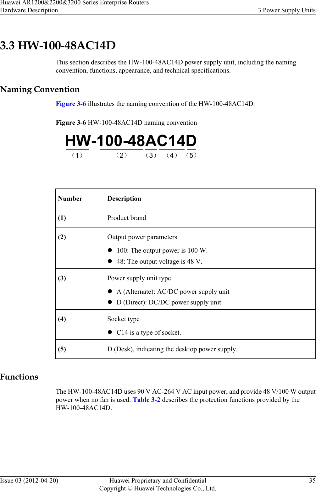 3.3 HW-100-48AC14DThis section describes the HW-100-48AC14D power supply unit, including the namingconvention, functions, appearance, and technical specifications.Naming ConventionFigure 3-6 illustrates the naming convention of the HW-100-48AC14D.Figure 3-6 HW-100-48AC14D naming conventionHW-100-48AC14D（1） （2） （3） （4） （5） Number Description(1) Product brand(2) Output power parametersl100: The output power is 100 W.l48: The output voltage is 48 V.(3) Power supply unit typelA (Alternate): AC/DC power supply unitlD (Direct): DC/DC power supply unit(4) Socket typelC14 is a type of socket.(5) D (Desk), indicating the desktop power supply.FunctionsThe HW-100-48AC14D uses 90 V AC-264 V AC input power, and provide 48 V/100 W outputpower when no fan is used. Table 3-2 describes the protection functions provided by theHW-100-48AC14D.Huawei AR1200&amp;2200&amp;3200 Series Enterprise RoutersHardware Description 3 Power Supply UnitsIssue 03 (2012-04-20) Huawei Proprietary and ConfidentialCopyright © Huawei Technologies Co., Ltd.35