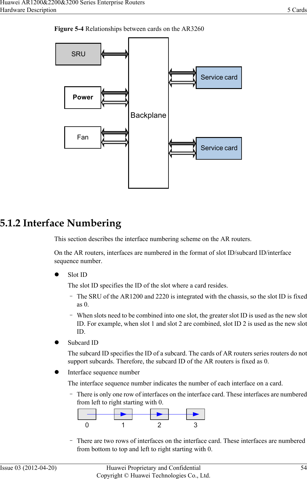 Figure 5-4 Relationships between cards on the AR3260PowerFanBackplaneSRUService cardService card 5.1.2 Interface NumberingThis section describes the interface numbering scheme on the AR routers.On the AR routers, interfaces are numbered in the format of slot ID/subcard ID/interfacesequence number.lSlot IDThe slot ID specifies the ID of the slot where a card resides.–The SRU of the AR1200 and 2220 is integrated with the chassis, so the slot ID is fixedas 0.–When slots need to be combined into one slot, the greater slot ID is used as the new slotID. For example, when slot 1 and slot 2 are combined, slot ID 2 is used as the new slotID.lSubcard IDThe subcard ID specifies the ID of a subcard. The cards of AR routers series routers do notsupport subcards. Therefore, the subcard ID of the AR routers is fixed as 0.lInterface sequence numberThe interface sequence number indicates the number of each interface on a card.–There is only one row of interfaces on the interface card. These interfaces are numberedfrom left to right starting with 0.0 1 2 3–There are two rows of interfaces on the interface card. These interfaces are numberedfrom bottom to top and left to right starting with 0.Huawei AR1200&amp;2200&amp;3200 Series Enterprise RoutersHardware Description 5 CardsIssue 03 (2012-04-20) Huawei Proprietary and ConfidentialCopyright © Huawei Technologies Co., Ltd.54