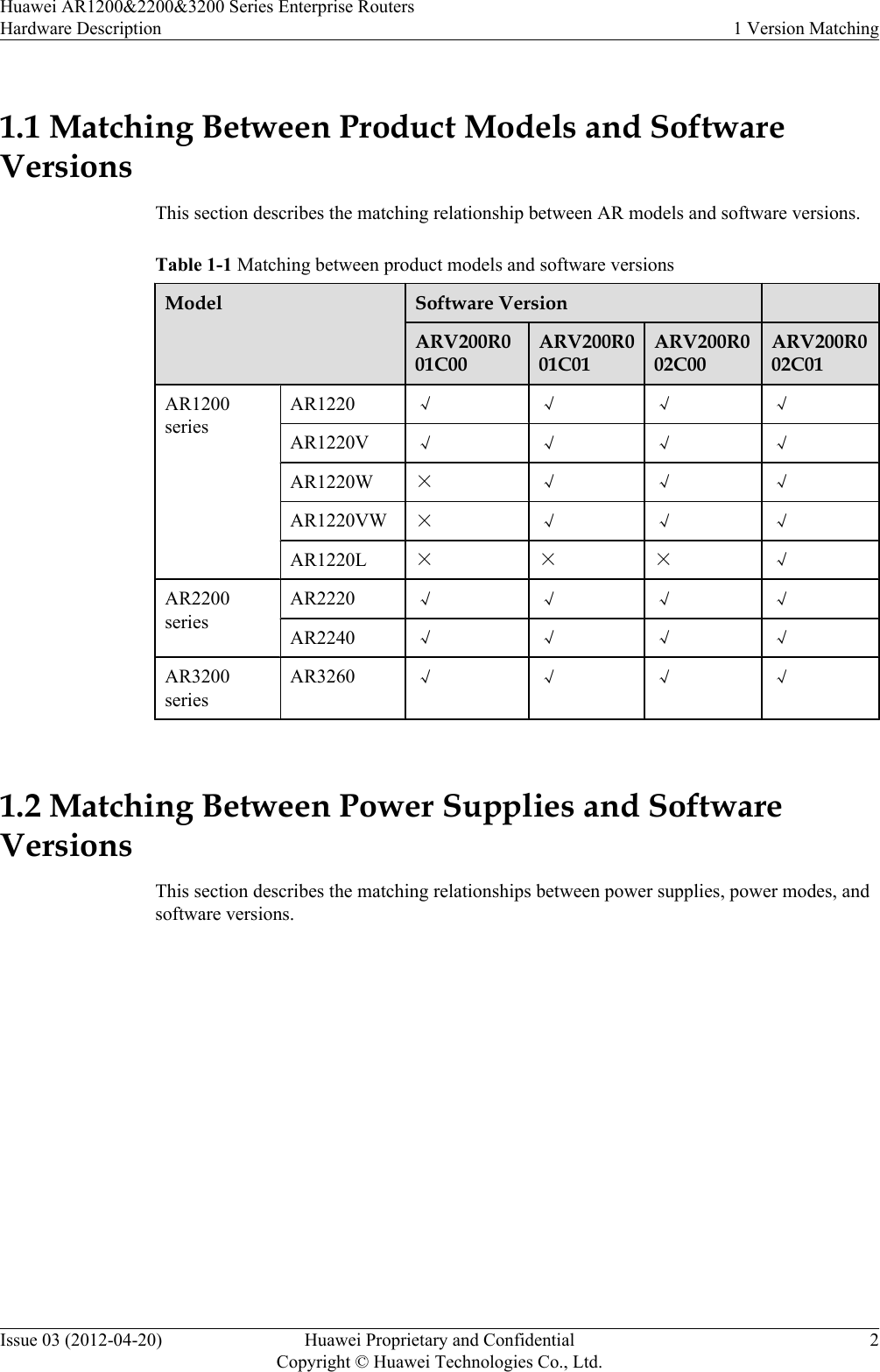 1.1 Matching Between Product Models and SoftwareVersionsThis section describes the matching relationship between AR models and software versions.Table 1-1 Matching between product models and software versionsModel Software Version  ARV200R001C00ARV200R001C01ARV200R002C00ARV200R002C01AR1200seriesAR1220 √ √ √ √AR1220V √ √ √ √AR1220W × √ √ √AR1220VW × √ √ √AR1220L × × × √AR2200seriesAR2220 √ √ √ √AR2240 √ √ √ √AR3200seriesAR3260 √ √ √ √ 1.2 Matching Between Power Supplies and SoftwareVersionsThis section describes the matching relationships between power supplies, power modes, andsoftware versions.Huawei AR1200&amp;2200&amp;3200 Series Enterprise RoutersHardware Description 1 Version MatchingIssue 03 (2012-04-20) Huawei Proprietary and ConfidentialCopyright © Huawei Technologies Co., Ltd.2