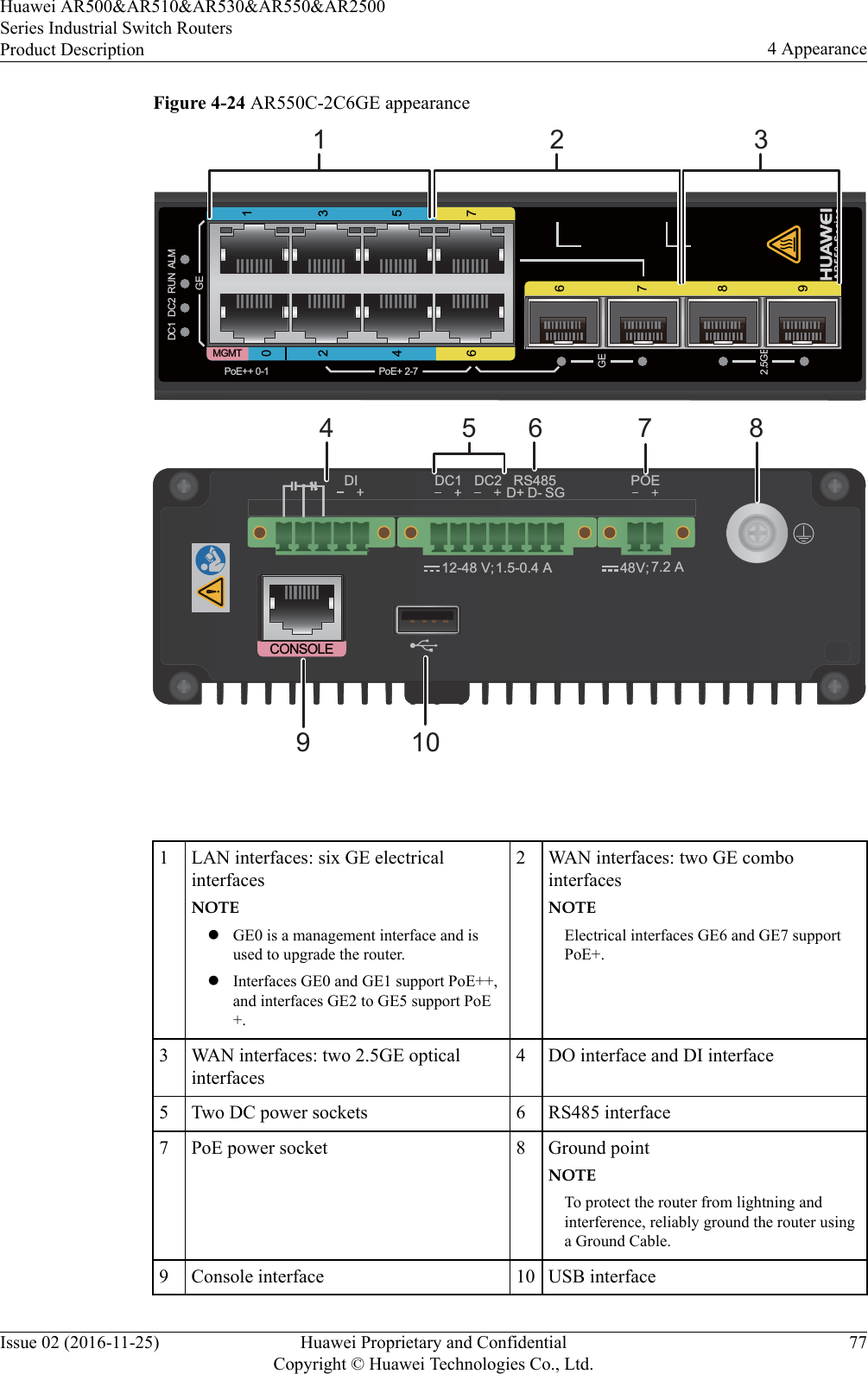 Figure 4-24 AR550C-2C6GE appearance0MGMT12345667897DC1 DC2 RUN ALM2.5GEGEPoE+ 2-7PoE++ 0-1GE1 2 3RS485 POEDC1 DC2 D+ D- SGCONSOLE12-48 V; 1.5-0.4 A 48 V; 7.2 ADI91045678 1LAN interfaces: six GE electricalinterfacesNOTElGE0 is a management interface and isused to upgrade the router.lInterfaces GE0 and GE1 support PoE++,and interfaces GE2 to GE5 support PoE+.2 WAN interfaces: two GE combointerfacesNOTEElectrical interfaces GE6 and GE7 supportPoE+.3 WAN interfaces: two 2.5GE opticalinterfaces4 DO interface and DI interface5 Two DC power sockets 6 RS485 interface7 PoE power socket 8 Ground pointNOTETo protect the router from lightning andinterference, reliably ground the router usinga Ground Cable.9 Console interface 10 USB interfaceHuawei AR500&amp;AR510&amp;AR530&amp;AR550&amp;AR2500Series Industrial Switch RoutersProduct Description 4 AppearanceIssue 02 (2016-11-25) Huawei Proprietary and ConfidentialCopyright © Huawei Technologies Co., Ltd.77