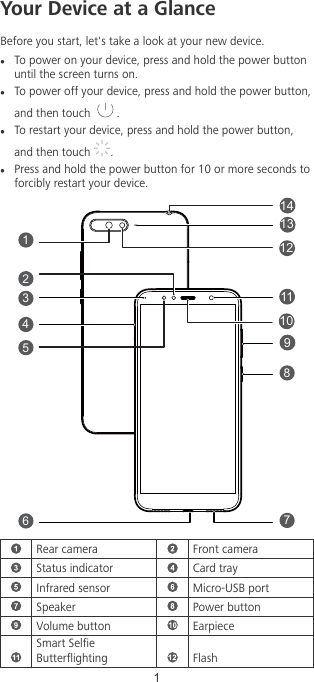 Your Device at a GlanceBefore you start, let&apos;s take a look at your new device.lTo power on your device, press and hold the power buttonuntil the screen turns on.lTo power off your device, press and hold the power button,and then touch  .lTo restart your device, press and hold the power button,and then touch  .lPress and hold the power button for 10 or more seconds toforcibly restart your device.1234567891014131211Rear camera Front cameraStatus indicator Card trayInfrared sensor Micro-USB portSpeaker Power buttonVolume button EarpieceSmart SeleButterighting Flash1