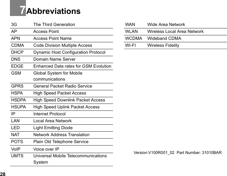 287Abbreviations3G The Third GenerationAP Access PointAPN Access Point NameCDMA Code Division Multiple AccessDHCP Dynamic Host Configuration ProtocolDNS Domain Name ServerEDGE Enhanced Data rates for GSM EvolutionGSM Global System for Mobile communicationsGPRS General Packet Radio ServiceHSPA High Speed Packet AccessHSDPA High Speed Downlink Packet AccessHSUPA High Speed Uplink Packet AccessIP Internet ProtocolLAN Local Area NetworkLED Light Emitting DiodeNAT Network Address TranslationPOTS Plain Old Telephone ServiceVoIP Voice over IPUMTS Universal Mobile Telecommunications SystemWAN Wide Area NetworkWLAN Wireless Local Area NetworkWCDMA Wideband CDMAWI-FI Wireless FidelityVersion:V100R001_02  Part Number: 31010BAR