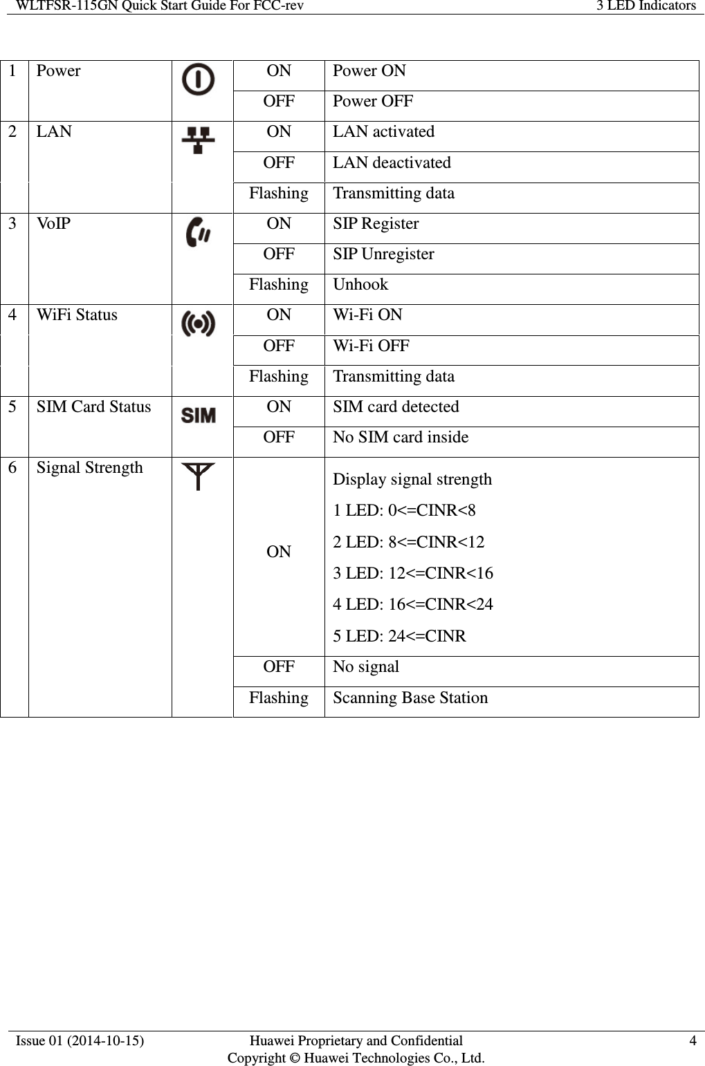 WLTFSR-115GN Quick Start Guide For FCC-rev 3 LED Indicators   1 Power  ON Power ON OFF Power OFF 2 LAN  ON LAN activated OFF LAN deactivated Flashing Transmitting data 3 VoIP  ON SIP Register OFF SIP Unregister Flashing Unhook 4 WiFi Status  ON Wi-Fi ON OFF Wi-Fi OFF Flashing Transmitting data 5 SIM Card Status  ON SIM card detected OFF No SIM card inside 6 Signal Strength  ON Display signal strength 1 LED: 0&lt;=CINR&lt;8 2 LED: 8&lt;=CINR&lt;12 3 LED: 12&lt;=CINR&lt;16 4 LED: 16&lt;=CINR&lt;24 5 LED: 24&lt;=CINR OFF No signal Flashing Scanning Base Station  Issue 01 (2014-10-15)  Huawei Proprietary and Confidential                   Copyright © Huawei Technologies Co., Ltd. 4  