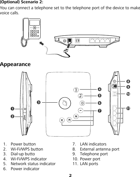 2 (Optional) Scenario 2: You can connect a telephone set to the telephone port of the device to make voice calls.    Appearance  1. Power button 2. Wi-Fi/WPS button 3. Dial-up butto 4. Wi-Fi/WPS indicator 5. Network status indicator 6. Power indicator 7. LAN indicators 8. External antenna port 9. Telephone port 10. Power port 11. LAN ports 