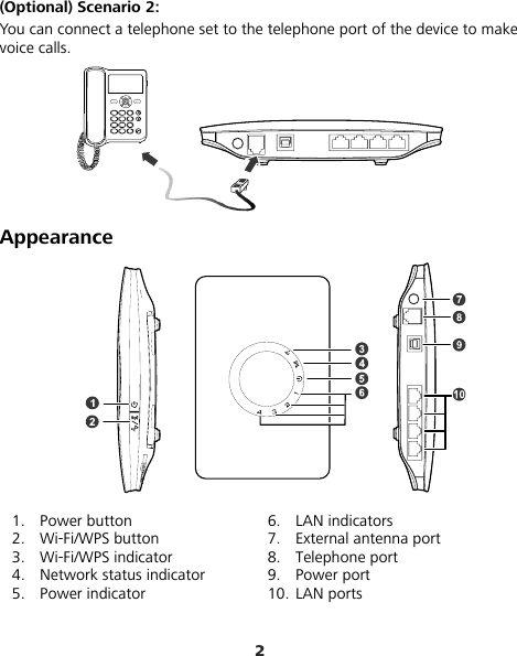 2 (Optional) Scenario 2: You can connect a telephone set to the telephone port of the device to make voice calls.    Appearance  1. Power button 2. Wi-Fi/WPS button 3. Wi-Fi/WPS indicator 4. Network status indicator 5. Power indicator 6. LAN indicators 7. External antenna port 8. Telephone port 9. Power port 10. LAN ports 