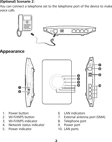 2 (Optional) Scenario 2: You can connect a telephone set to the telephone port of the device to make voice calls.    Appearance  1. Power button 2. Wi-Fi/WPS button 3. Wi-Fi/WPS indicator 4. Network status indicator 5. Power indicator 6. LAN indicators 7. External antenna port (SMA) 8. Telephone port 9. Power port 10. LAN ports 